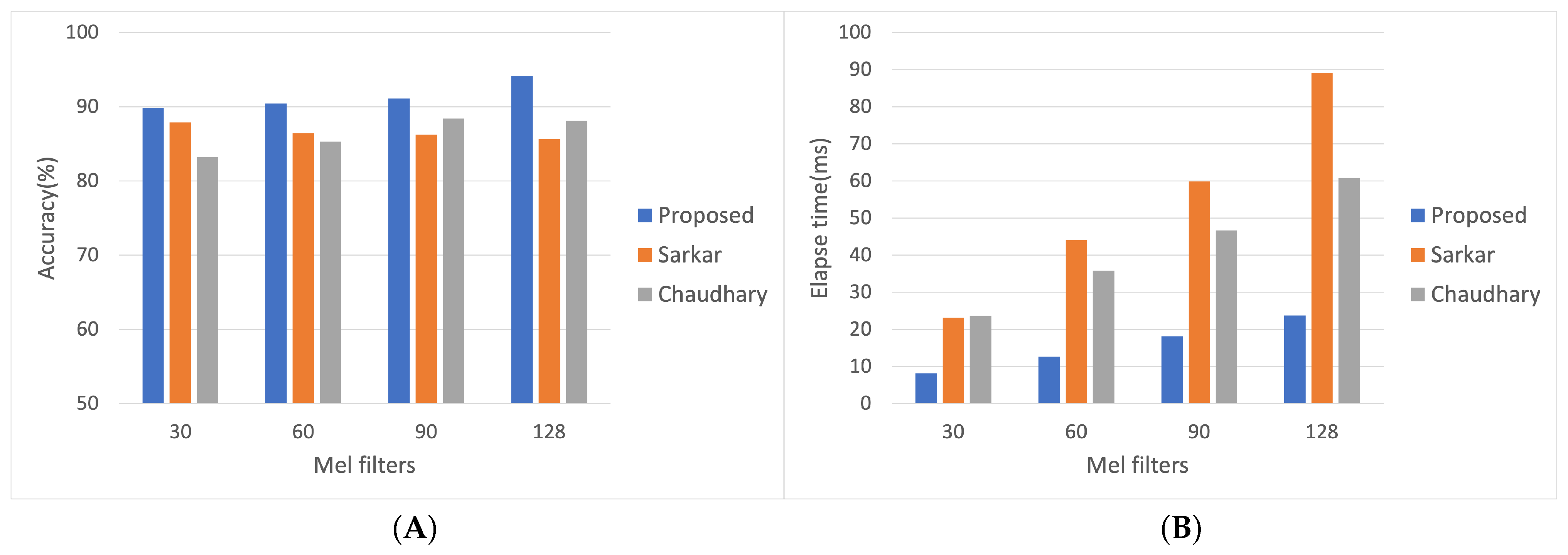 Sensors 22 00777 g008 550