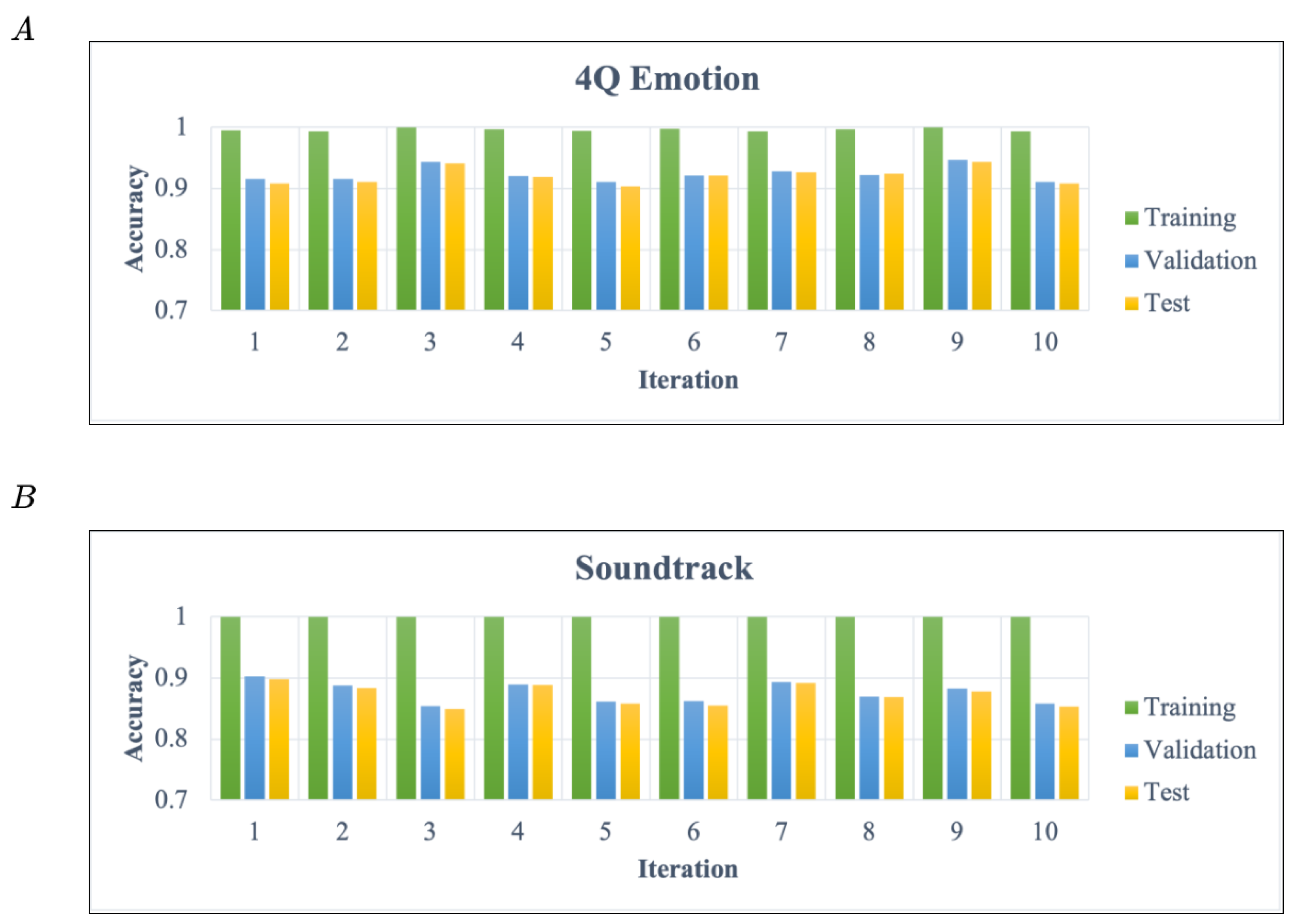 Sensors 22 00777 g009 550