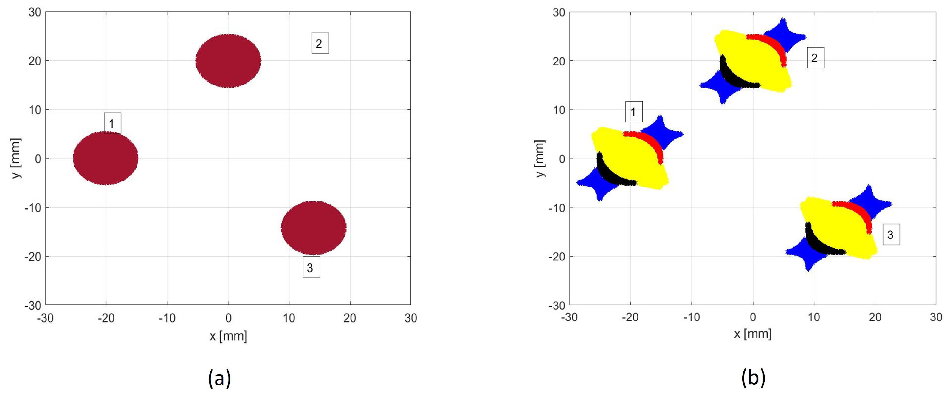 Sensors 22 00780 g005 550