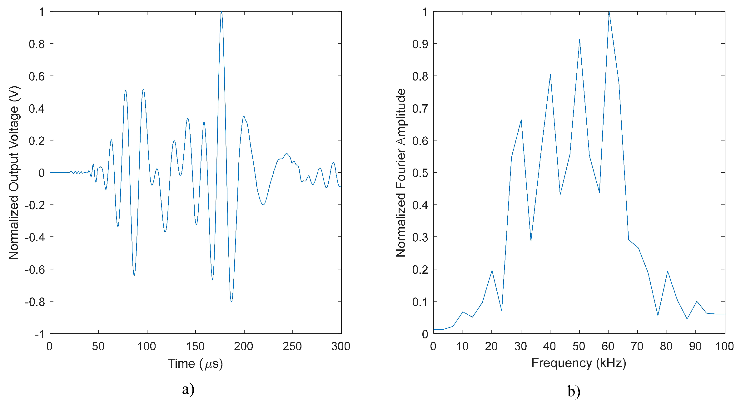 Sensors 22 00780 g007 550
