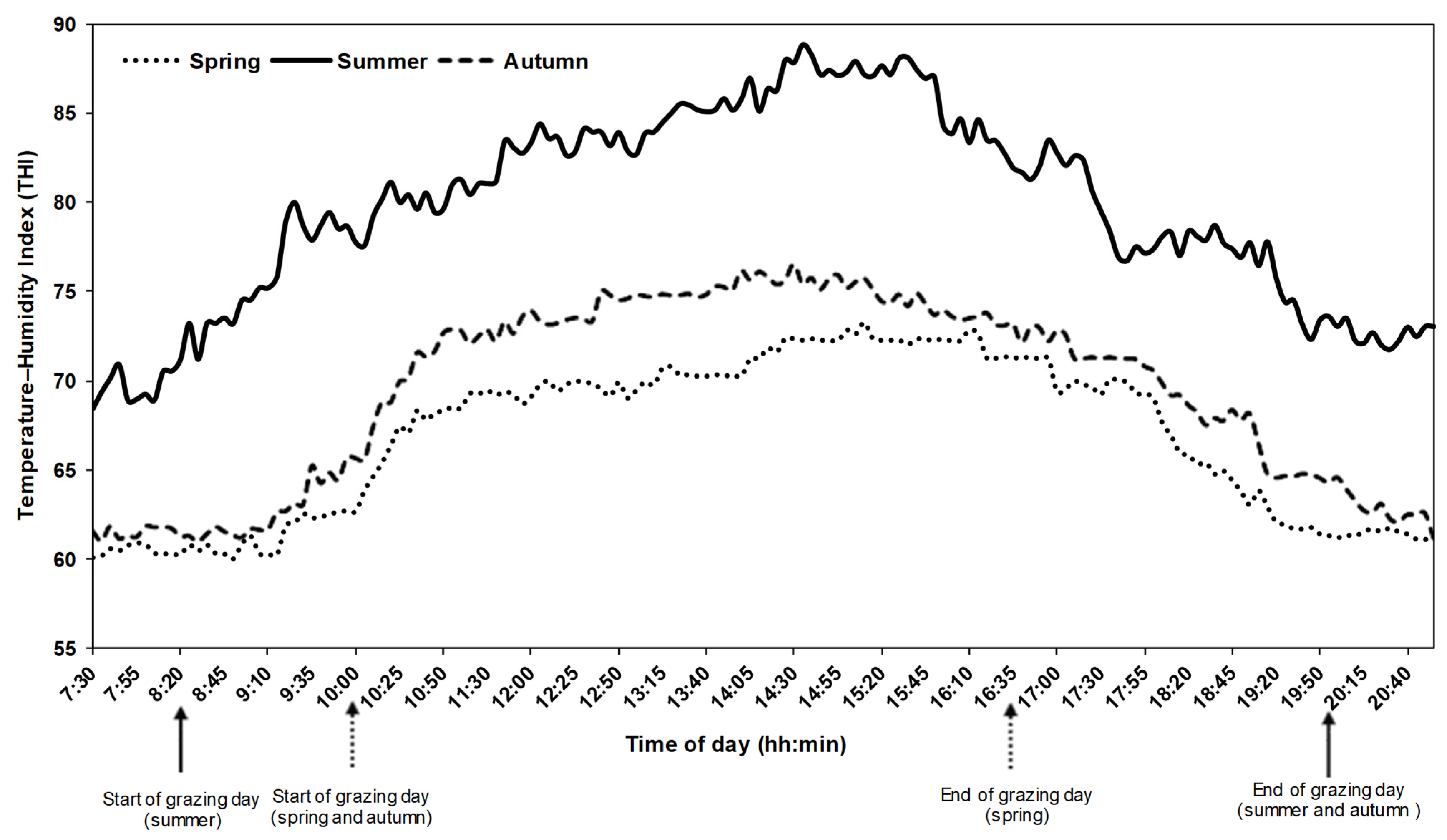 Sensors 22 00781 g003 Sensors 22 00781 g003