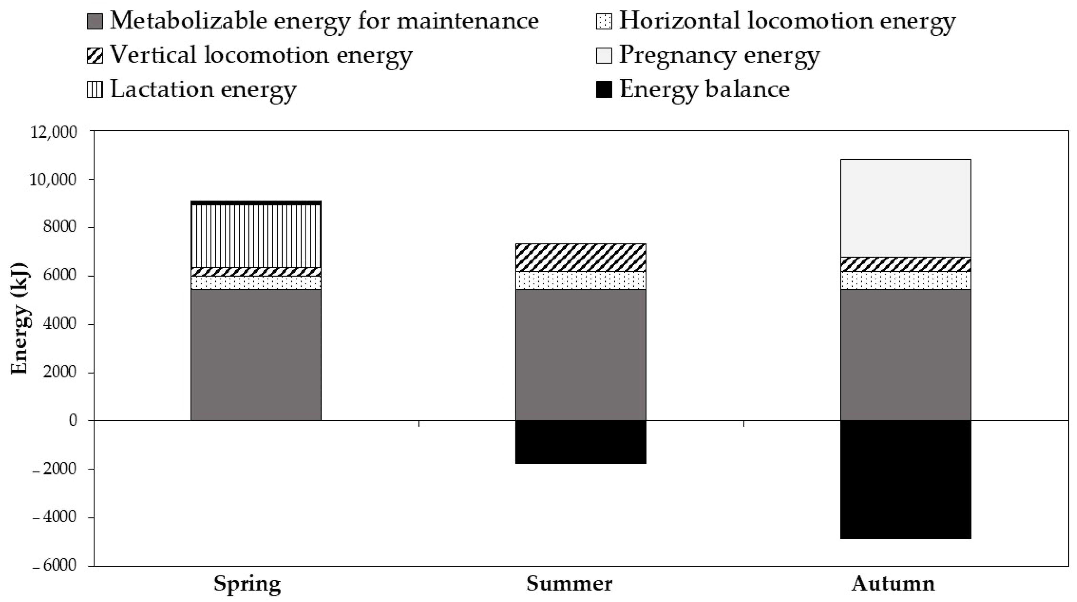 Sensors 22 00781 g004 Sensors 22 00781 g004