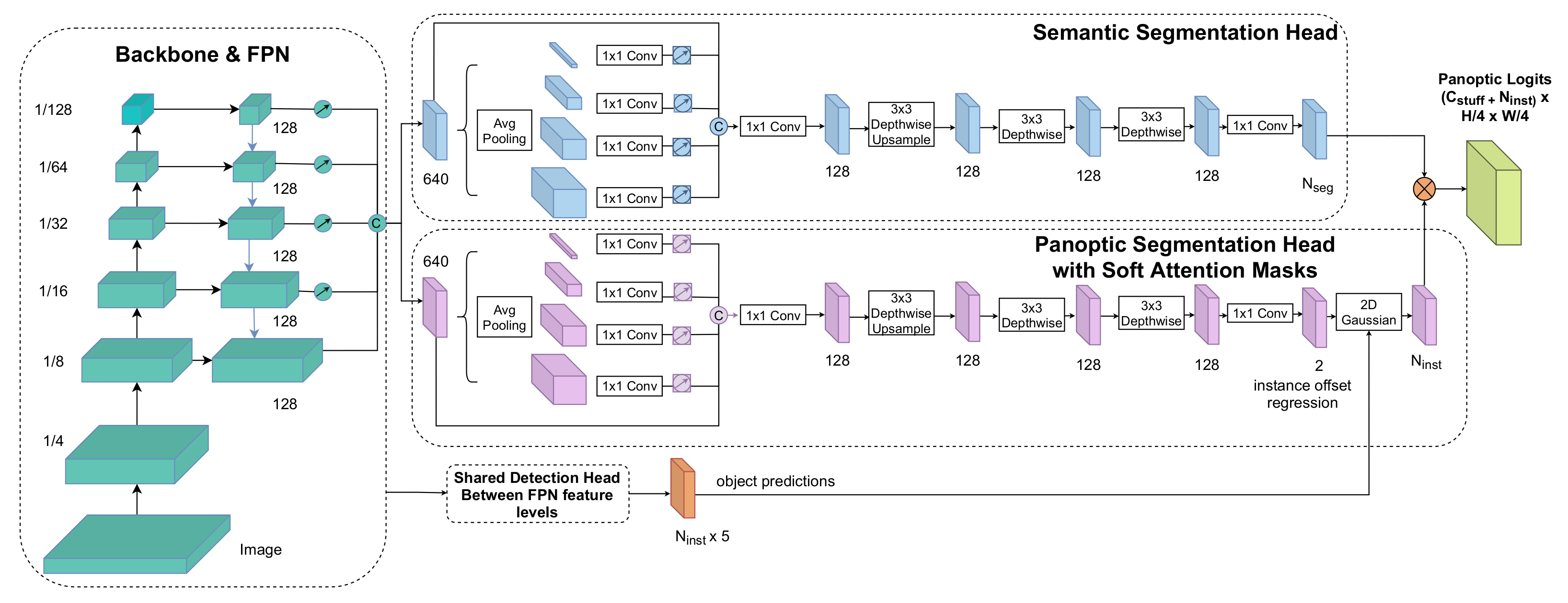 Sensors 22 00783 g002 550