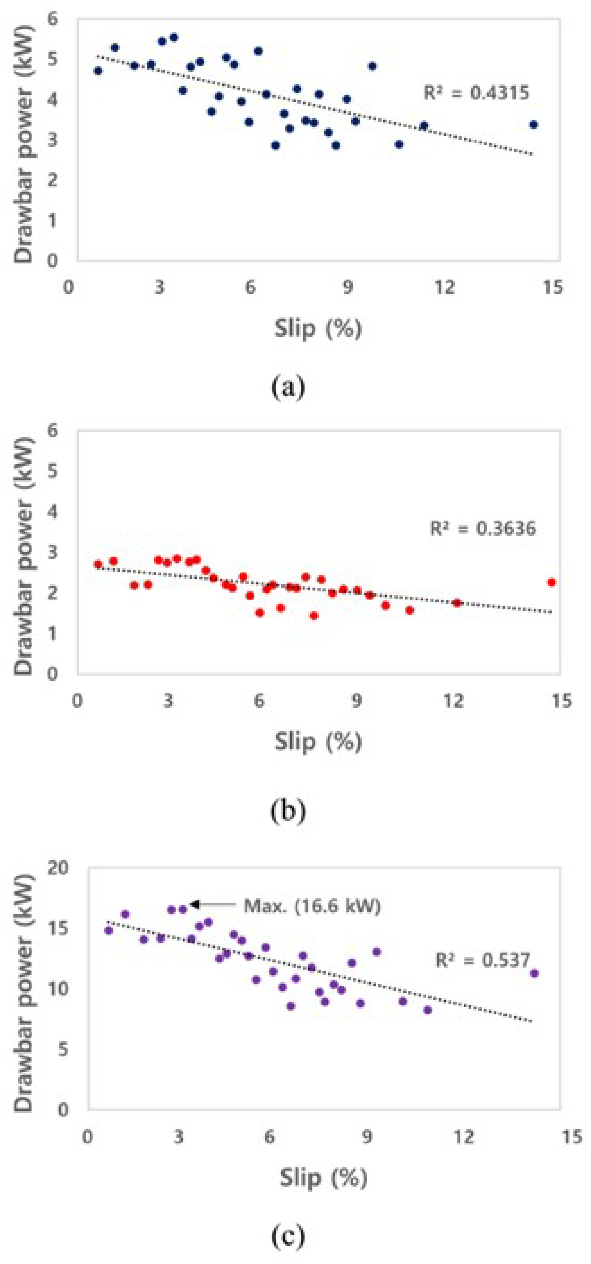 Sensors 22 00785 g008