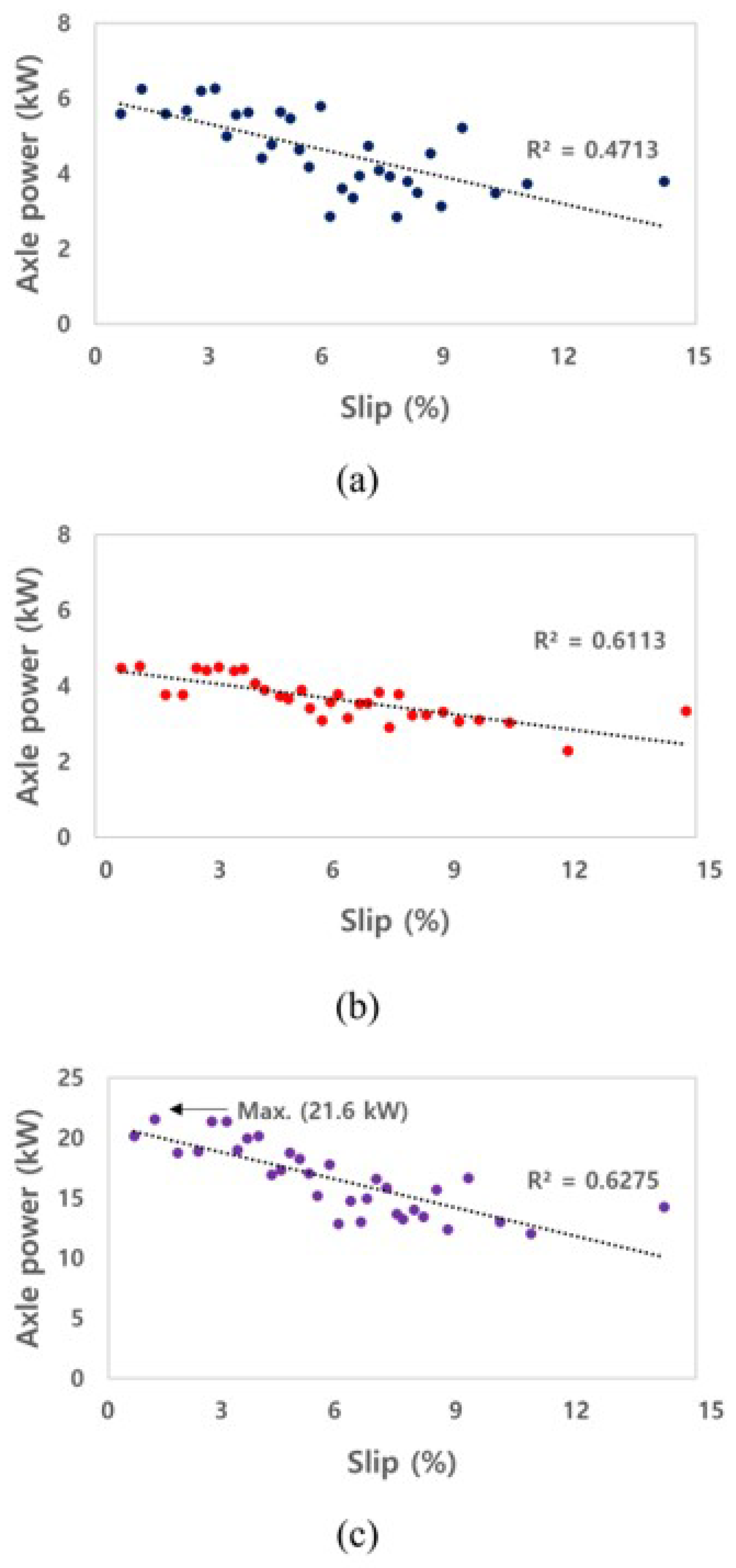 Sensors 22 00785 g009