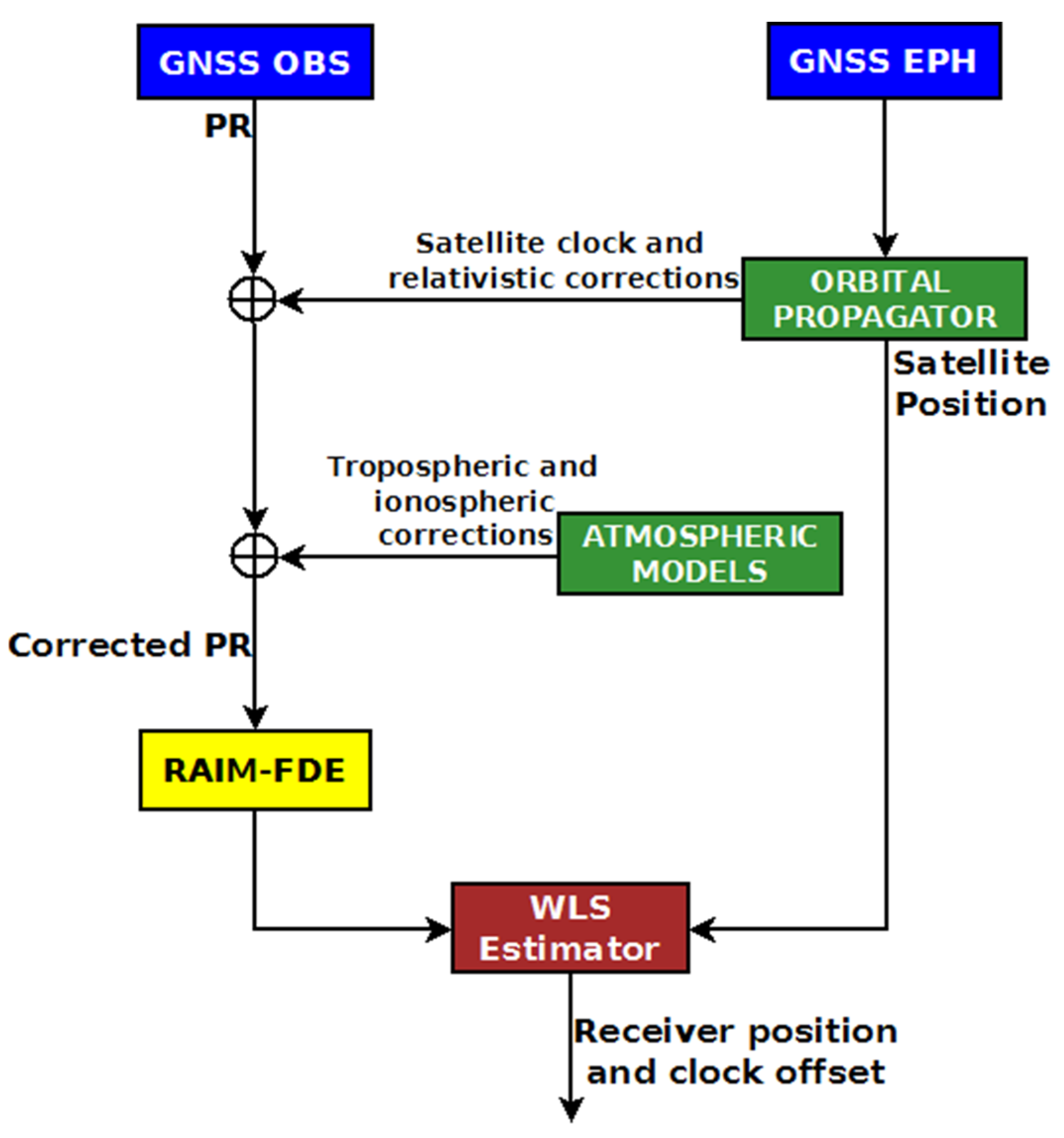 Possible blundering scenario during parallel approach of aircraft