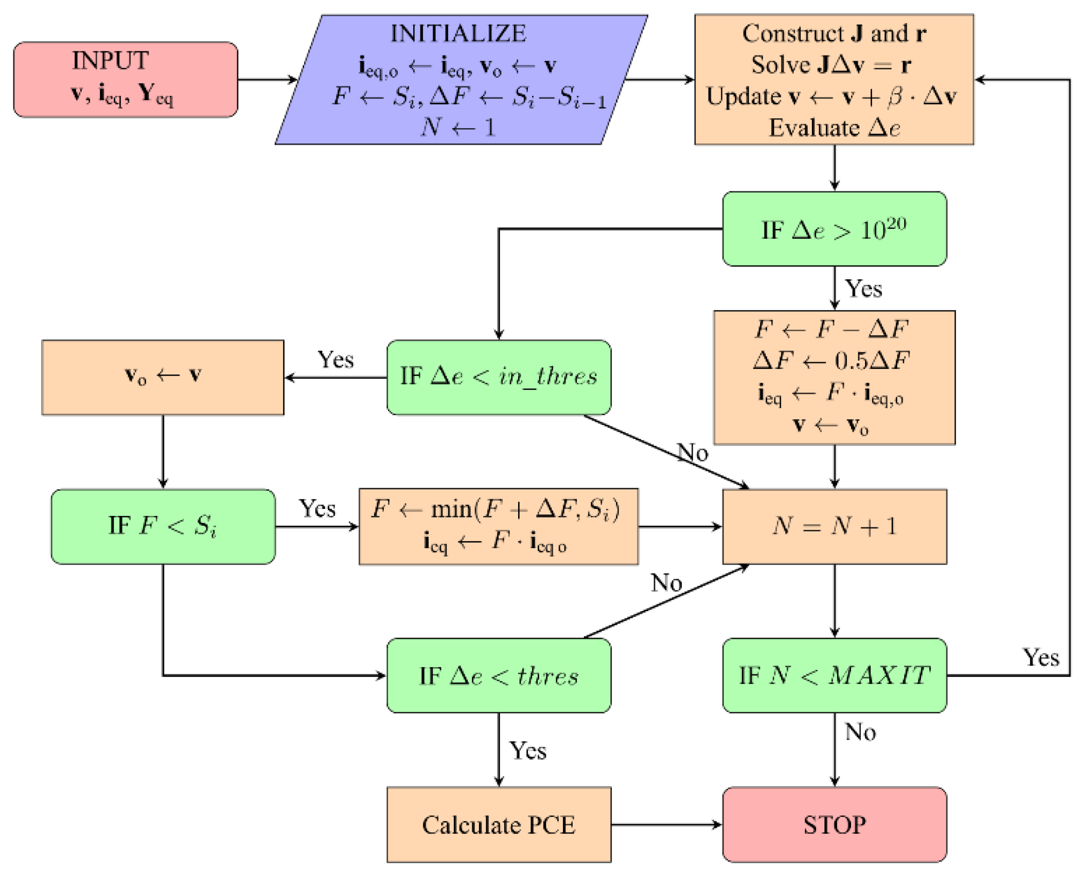 Sensors 22 00787 g007