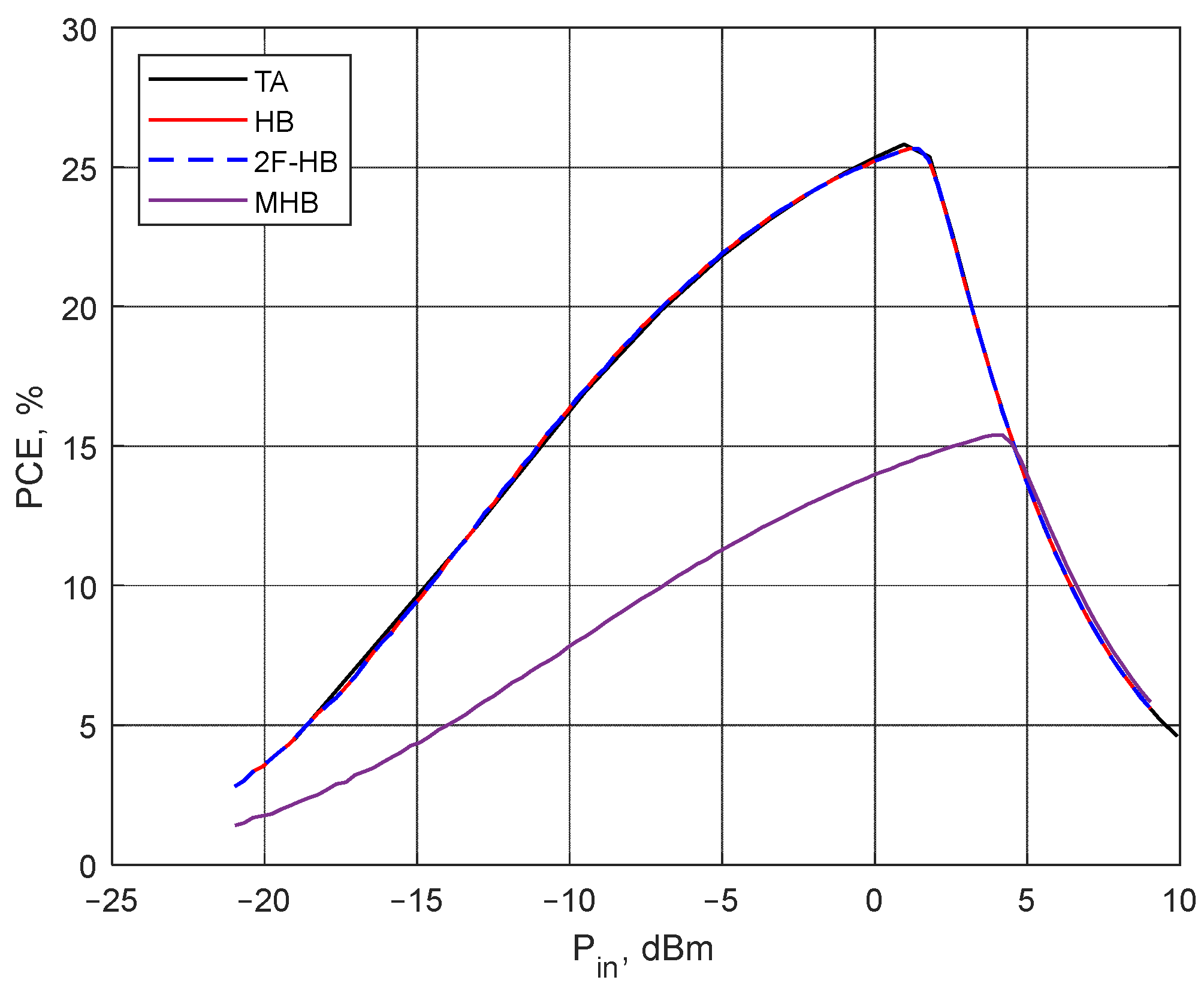 Sensors 22 00787 g008