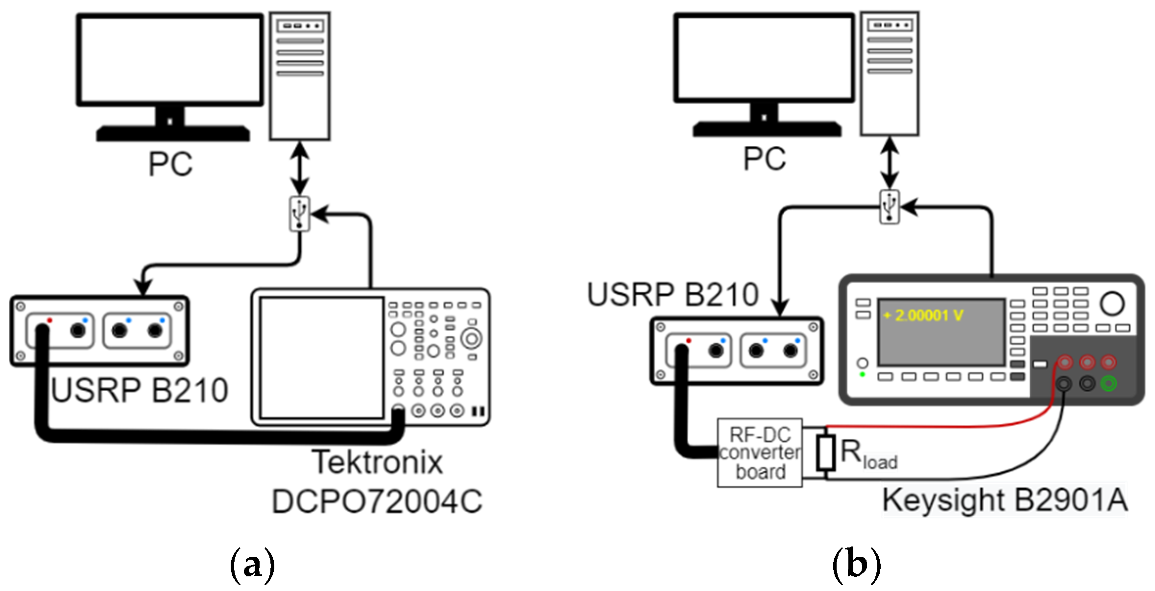 Sensors 22 00787 g011