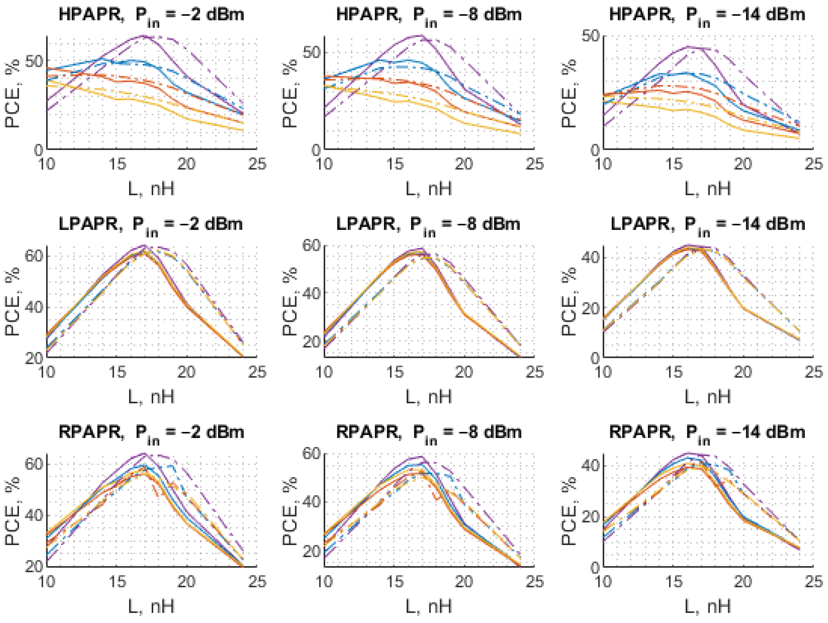 Sensors 22 00787 g012