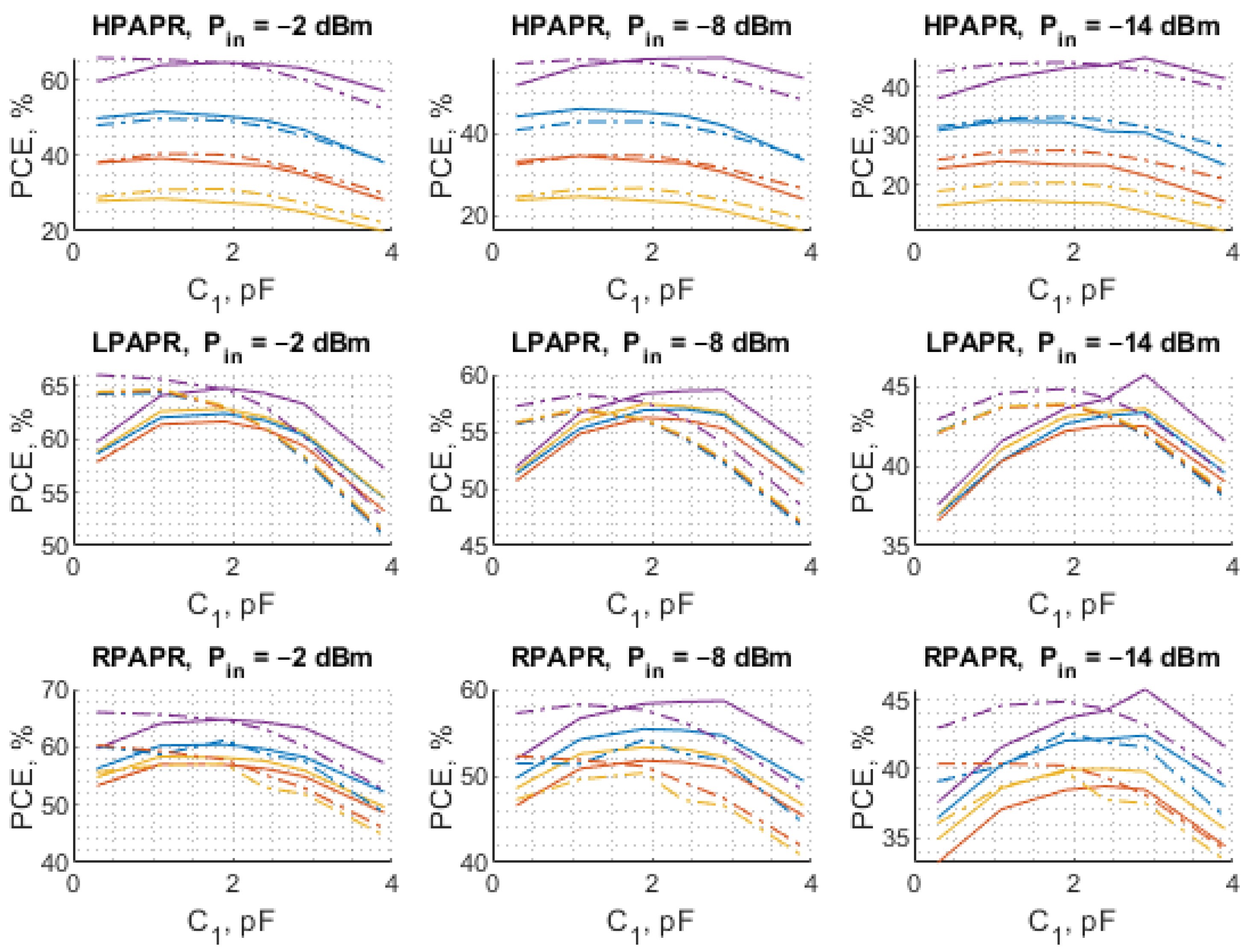Sensors 22 00787 g013