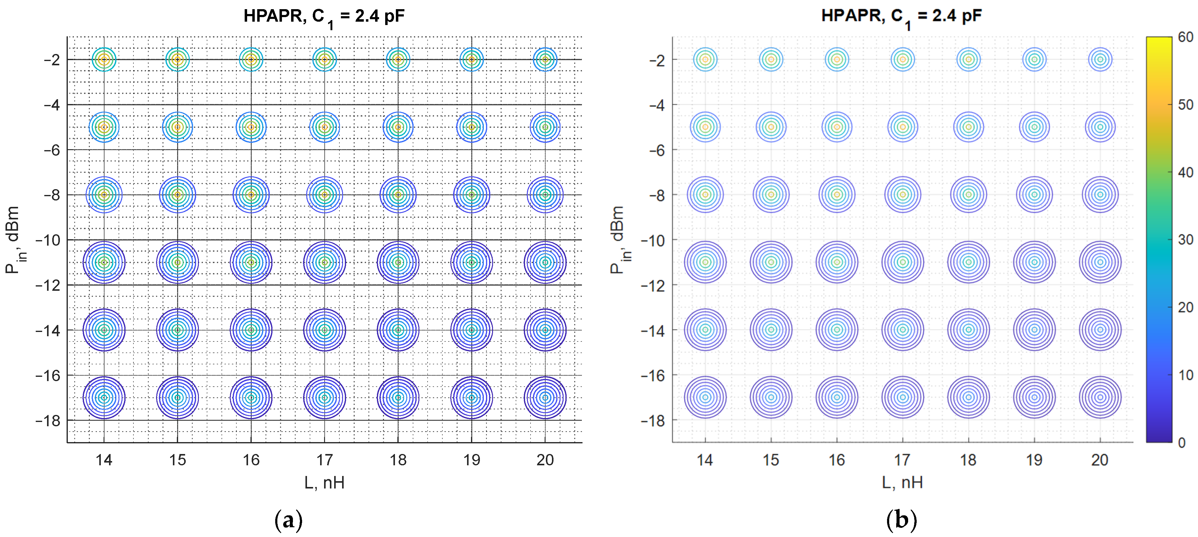 Sensors 22 00787 g014