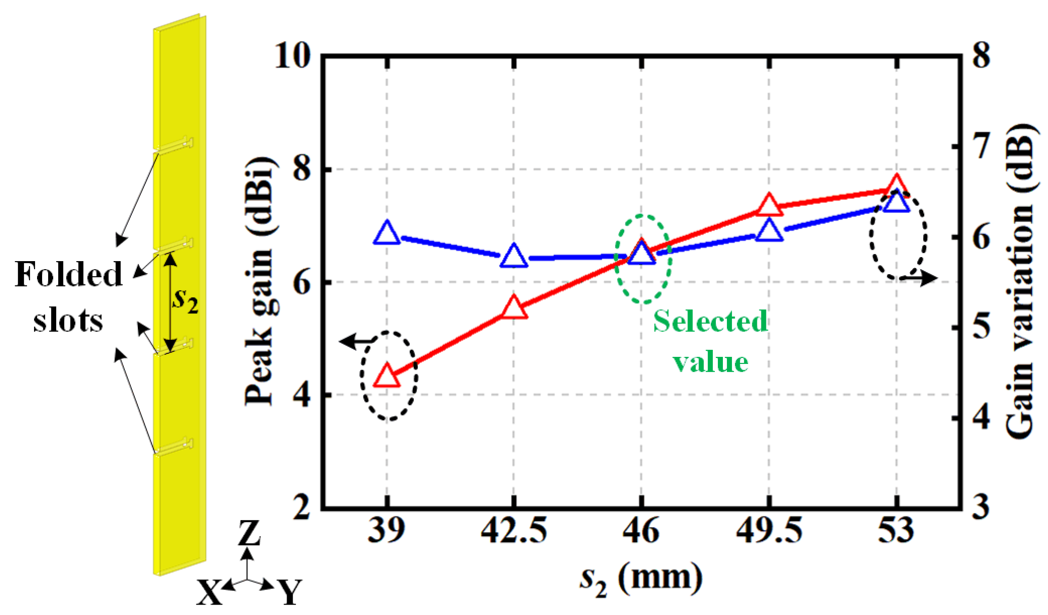 Sensors 22 00788 g006