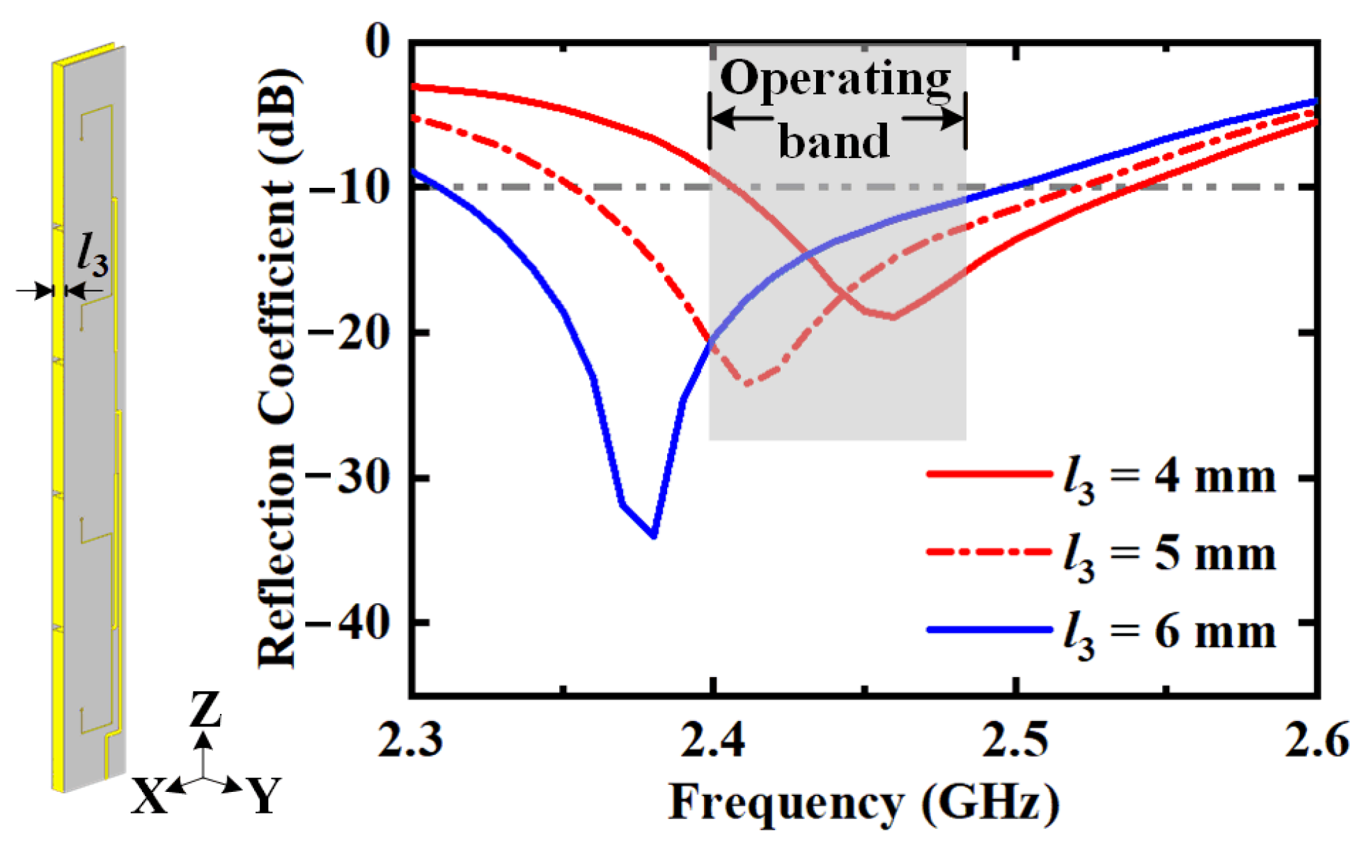 Sensors 22 00788 g009