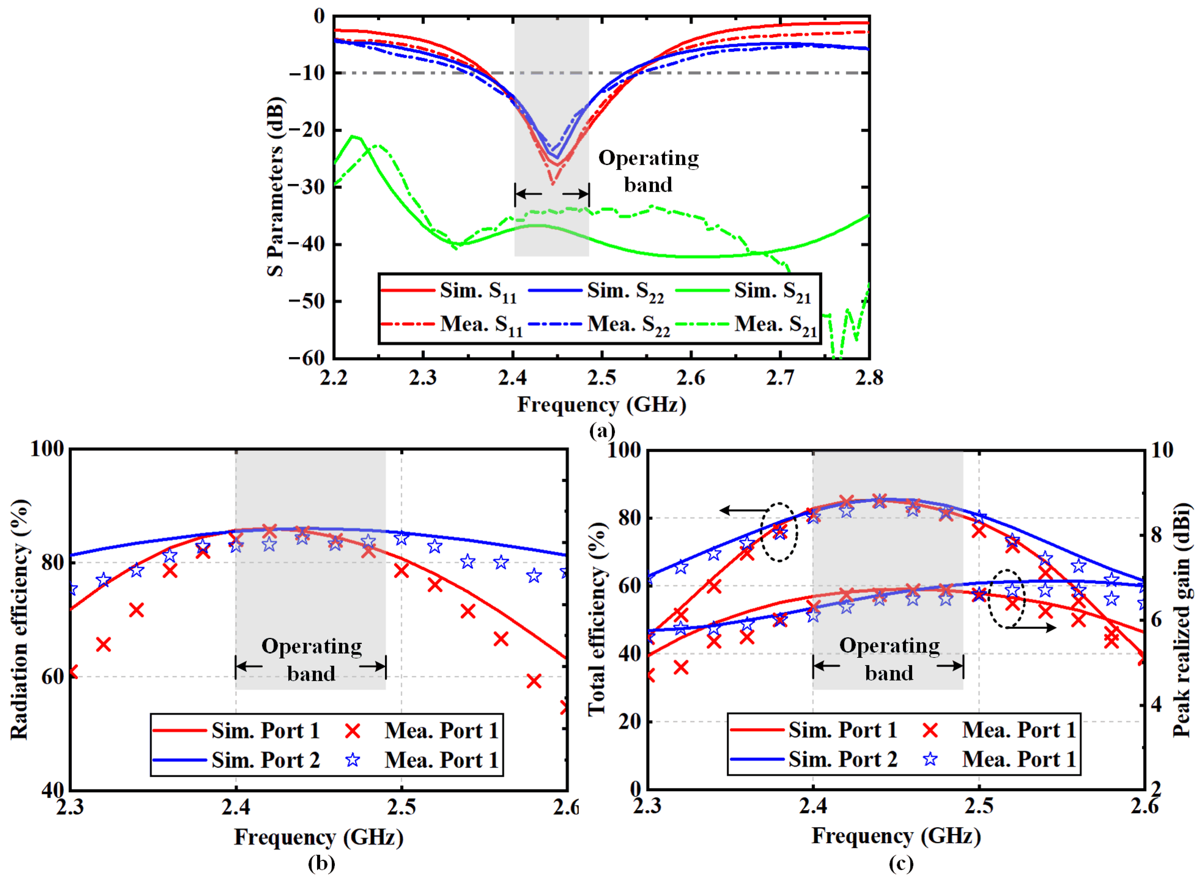 Sensors 22 00788 g011