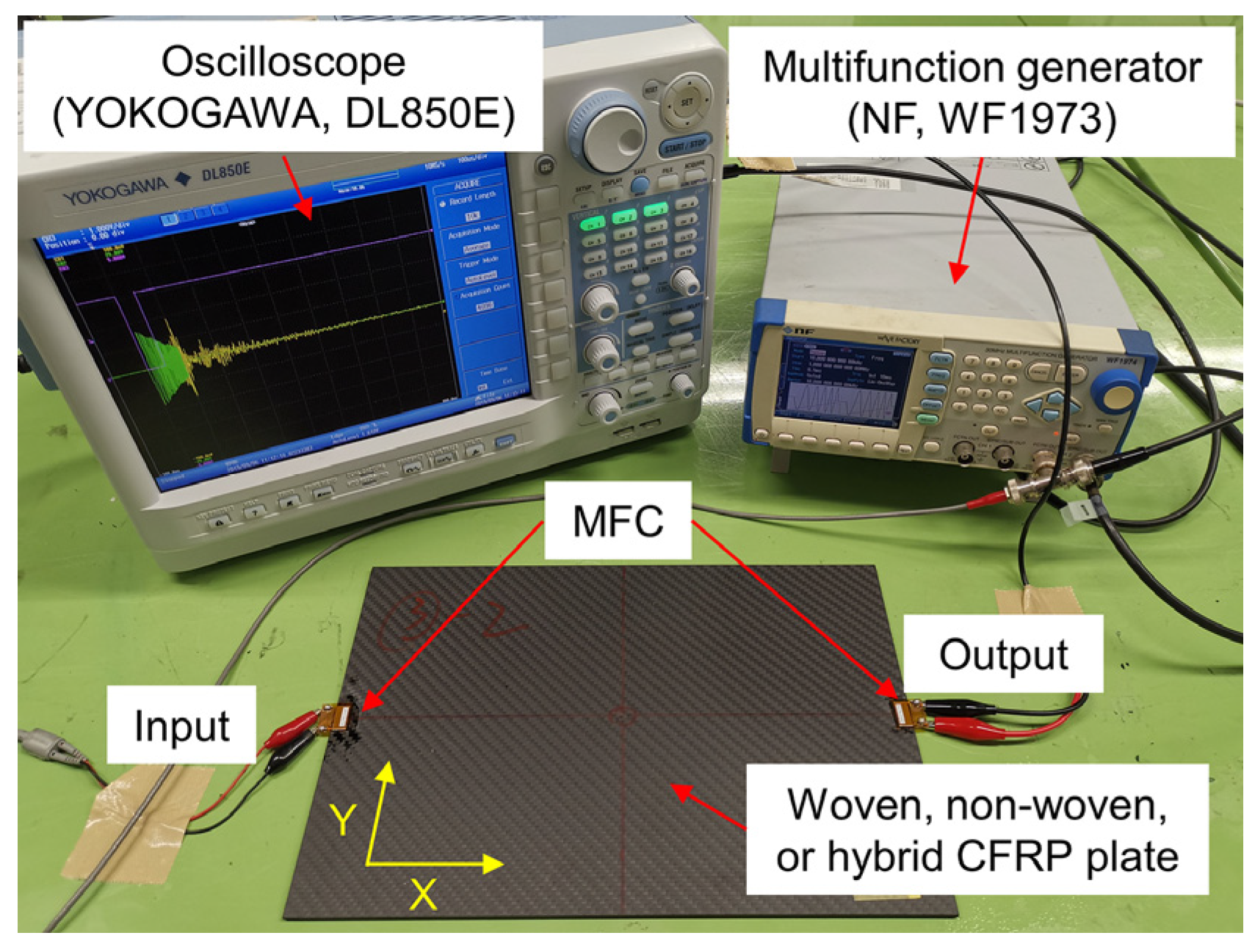 Sensors 22 00789 g002