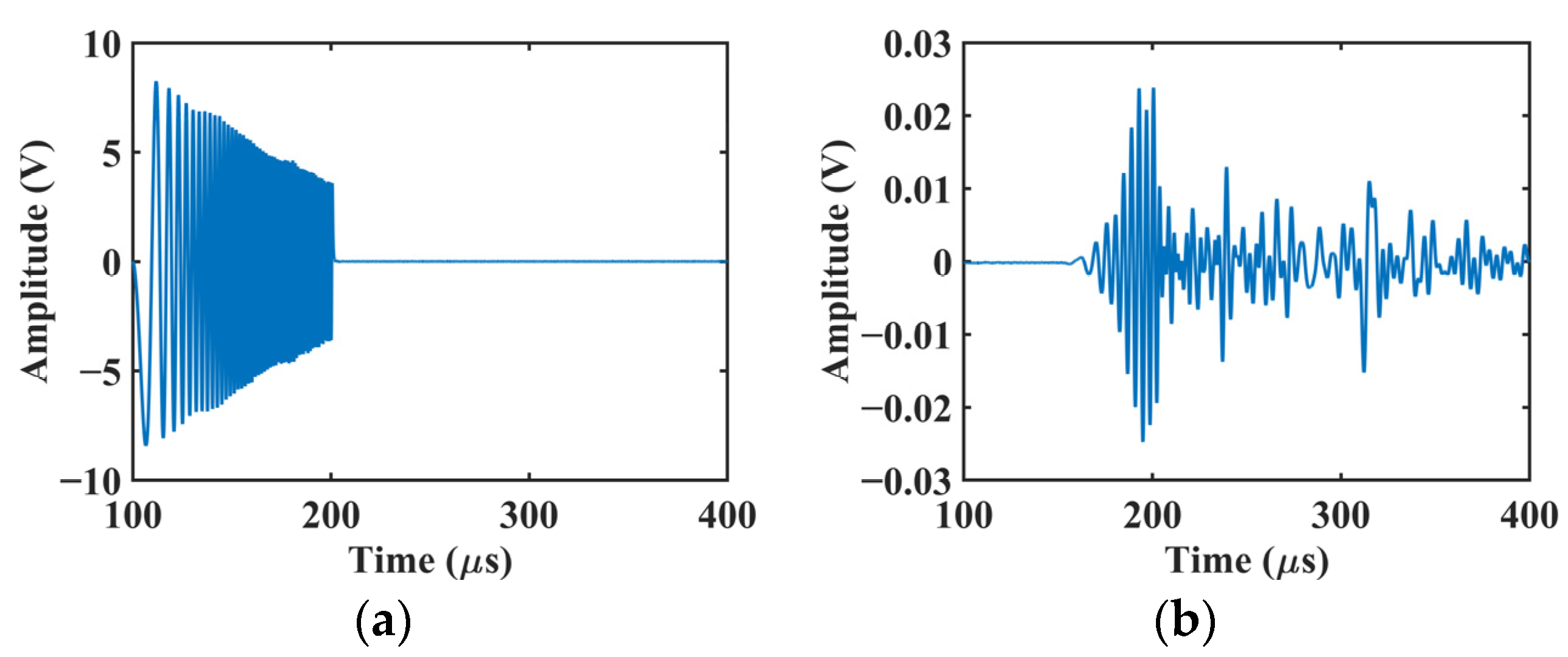 Sensors 22 00789 g003