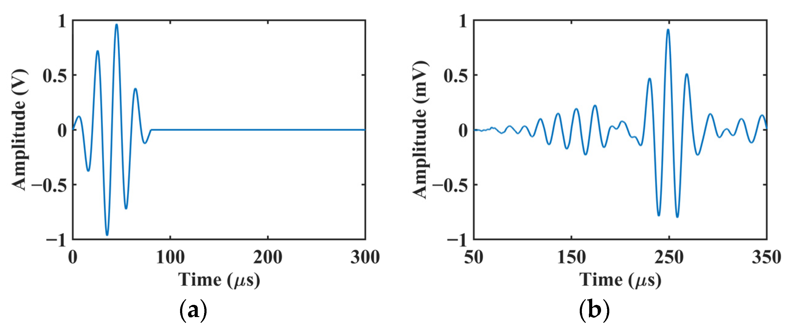 Sensors 22 00789 g004