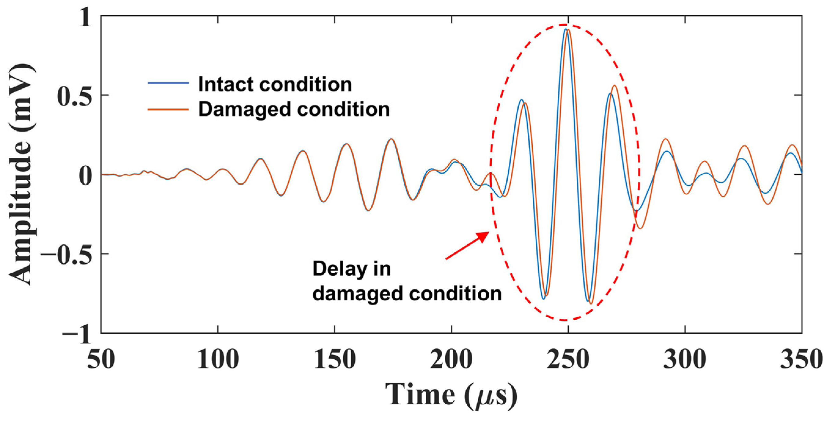 Sensors 22 00789 g005