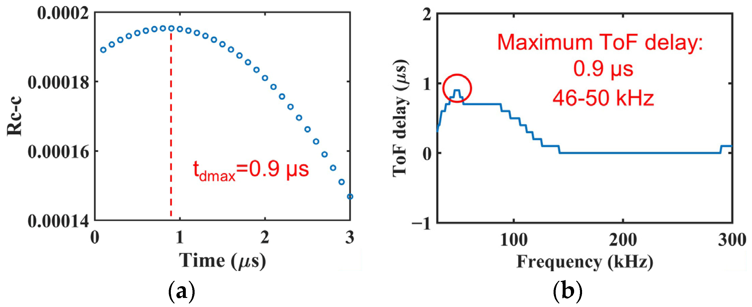 Sensors 22 00789 g006