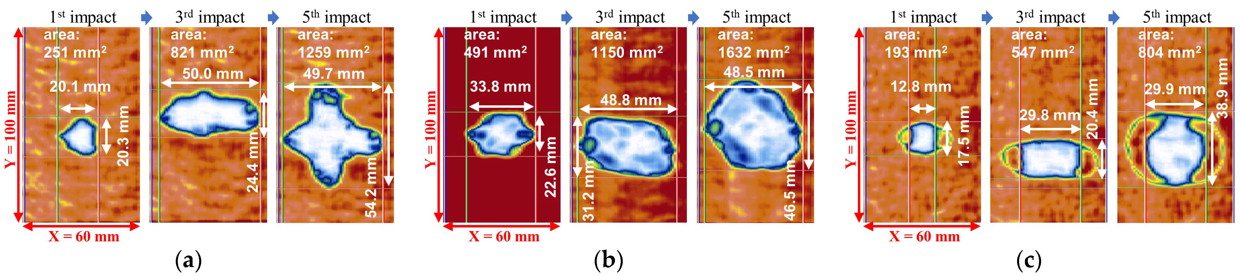 Sensors 22 00789 g008