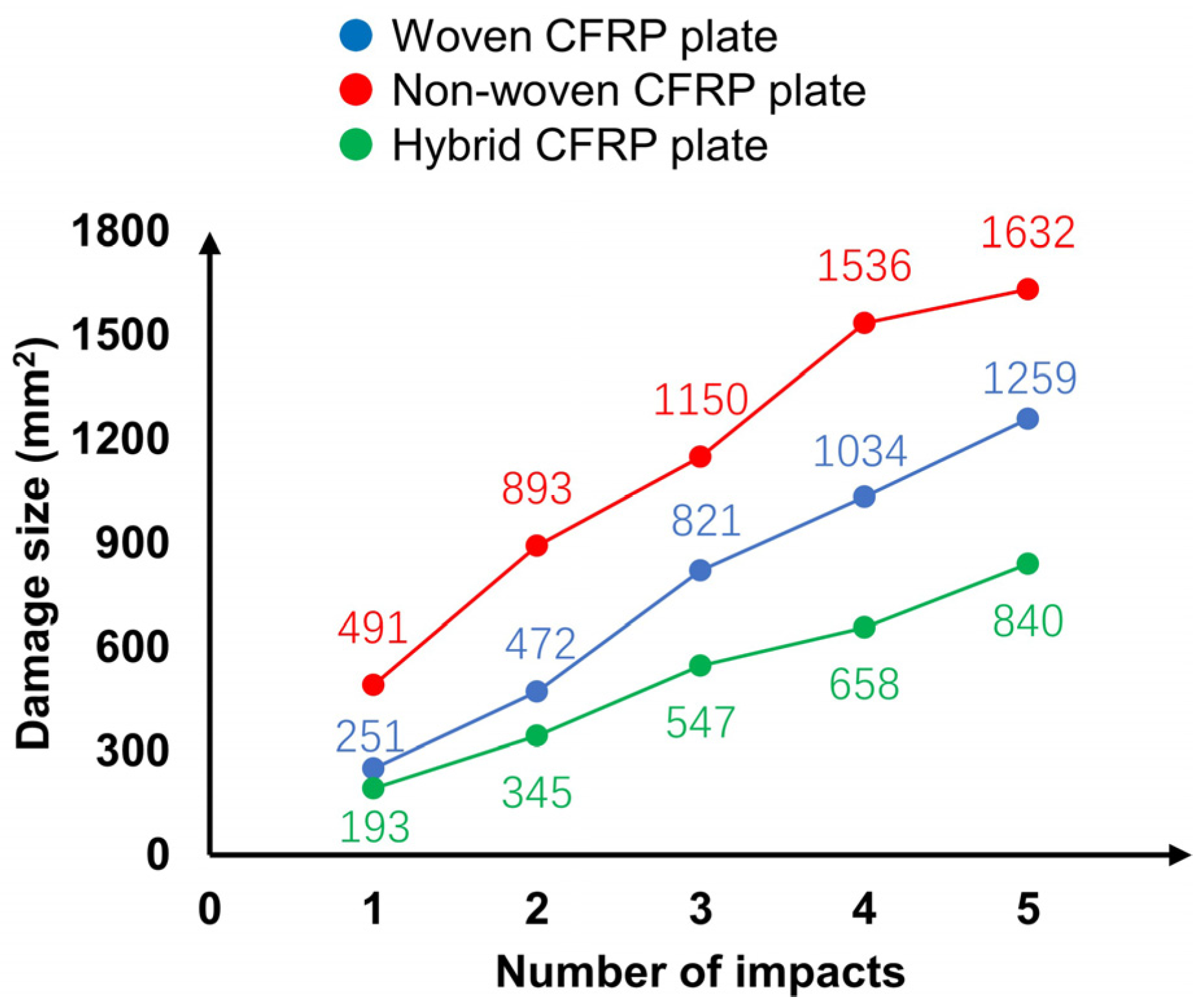 Sensors 22 00789 g009