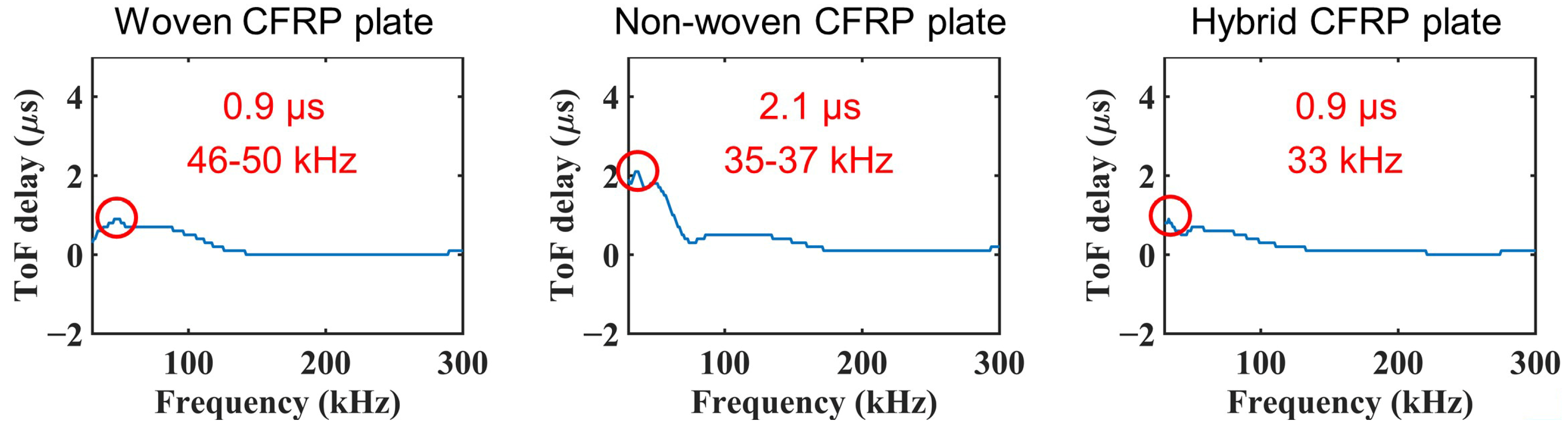 Sensors 22 00789 g010