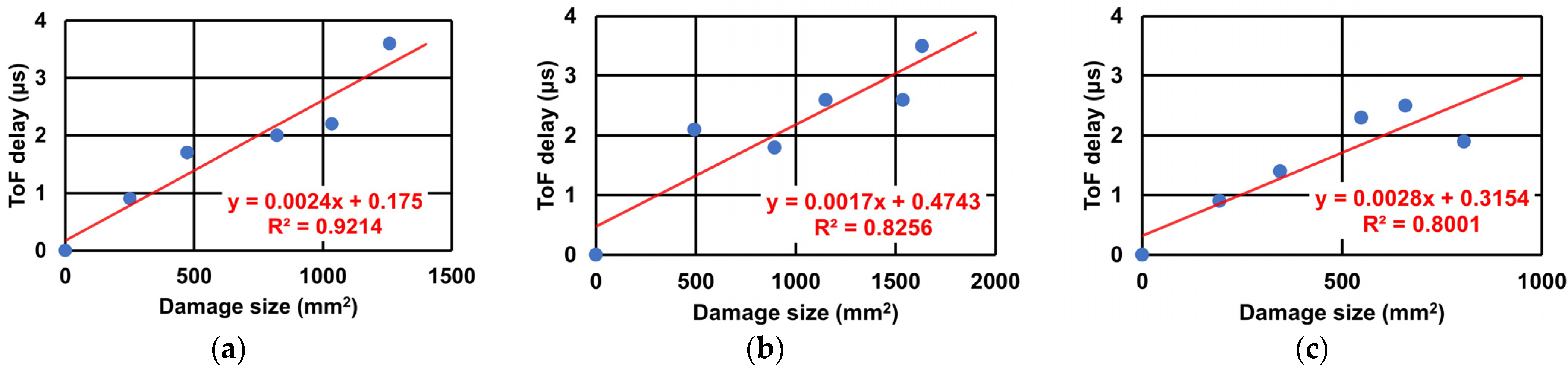 Sensors 22 00789 g011