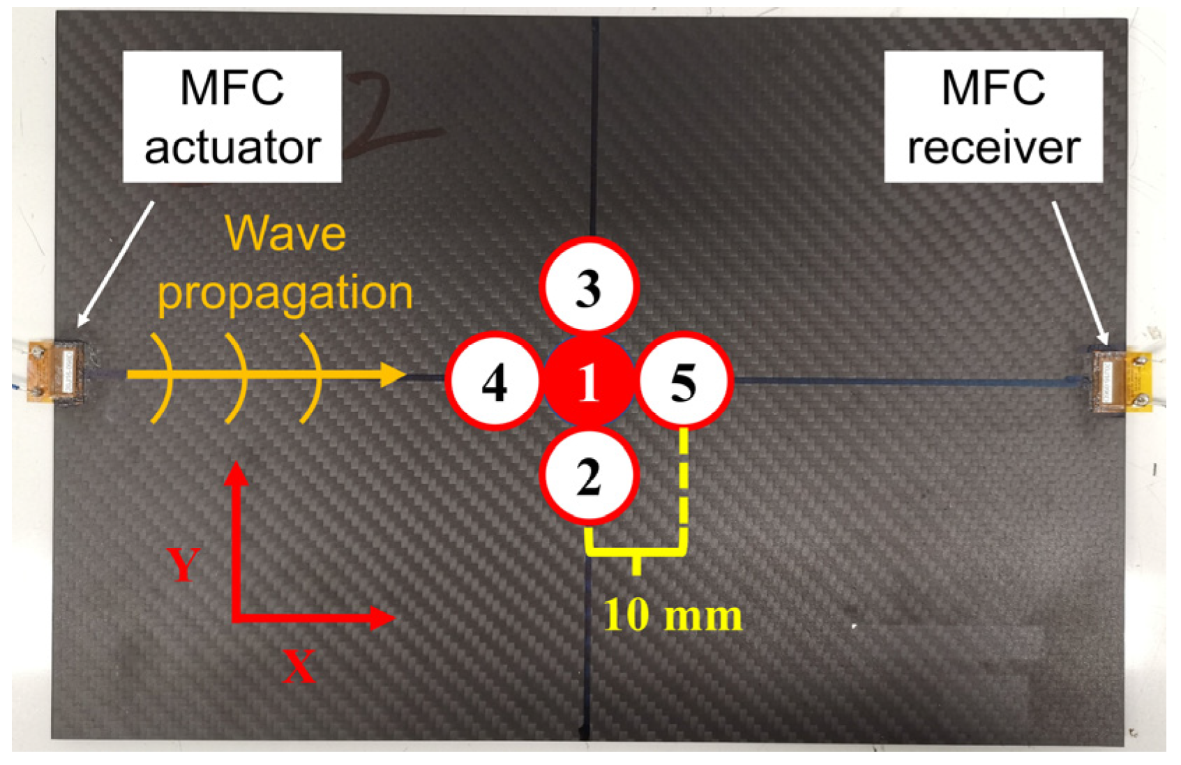 Sensors 22 00789 g012