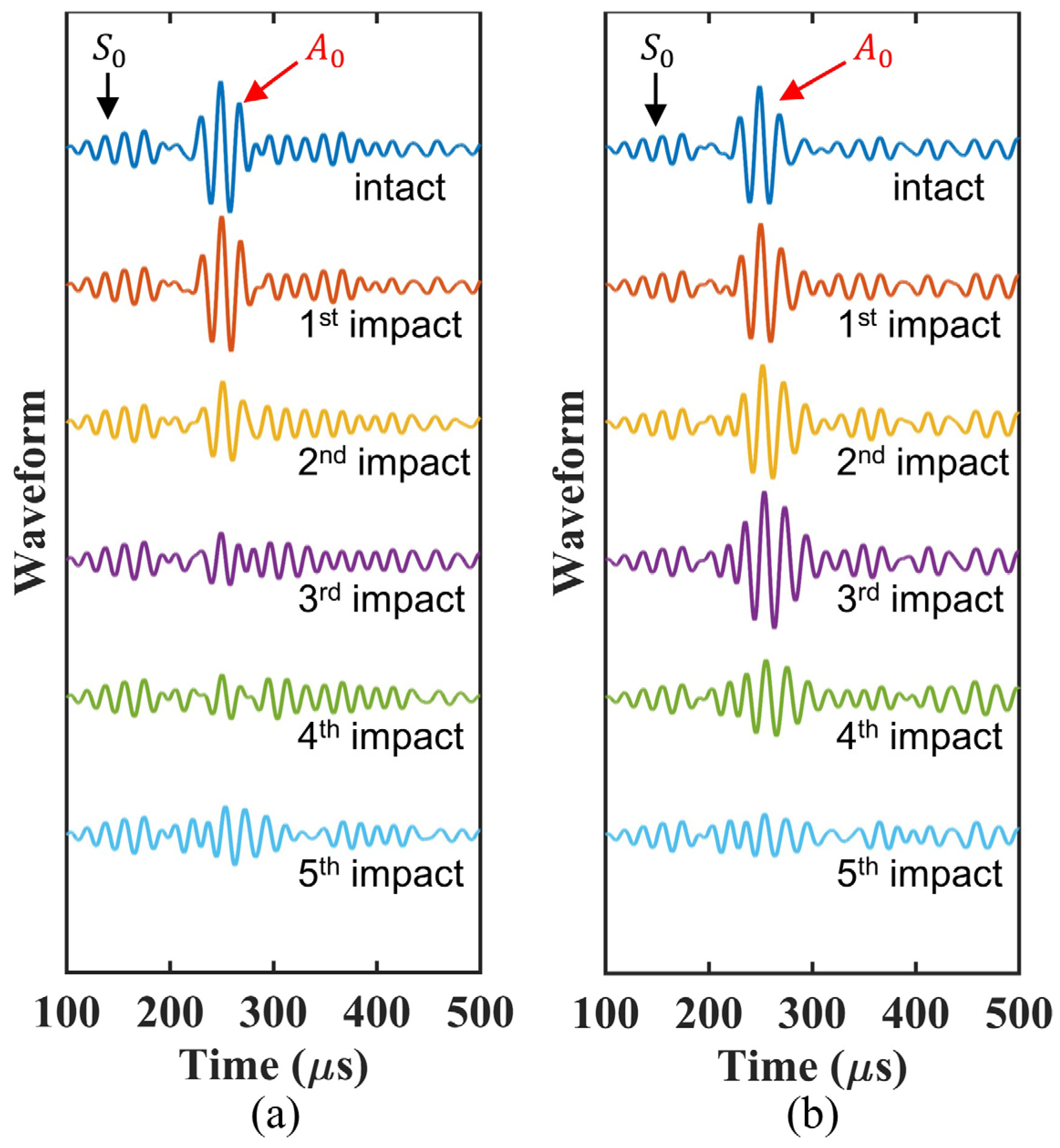 Sensors 22 00789 g014