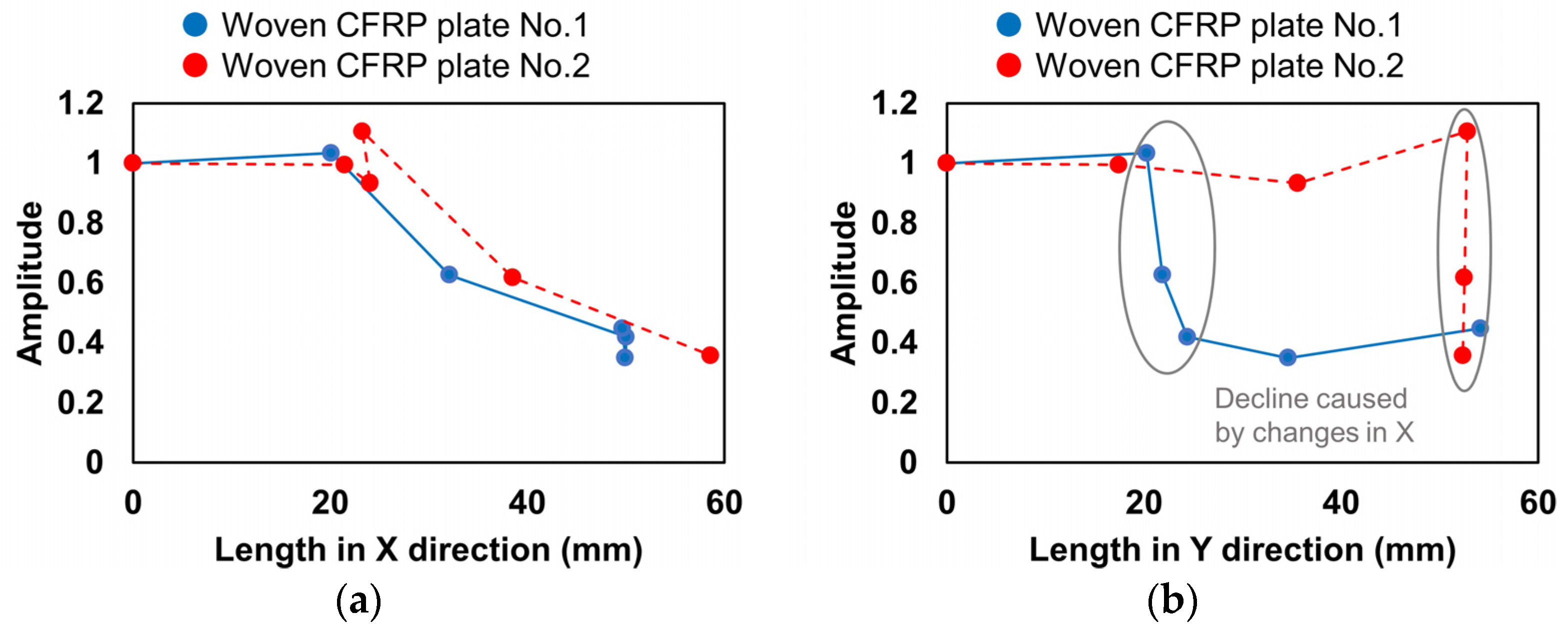 Sensors 22 00789 g015