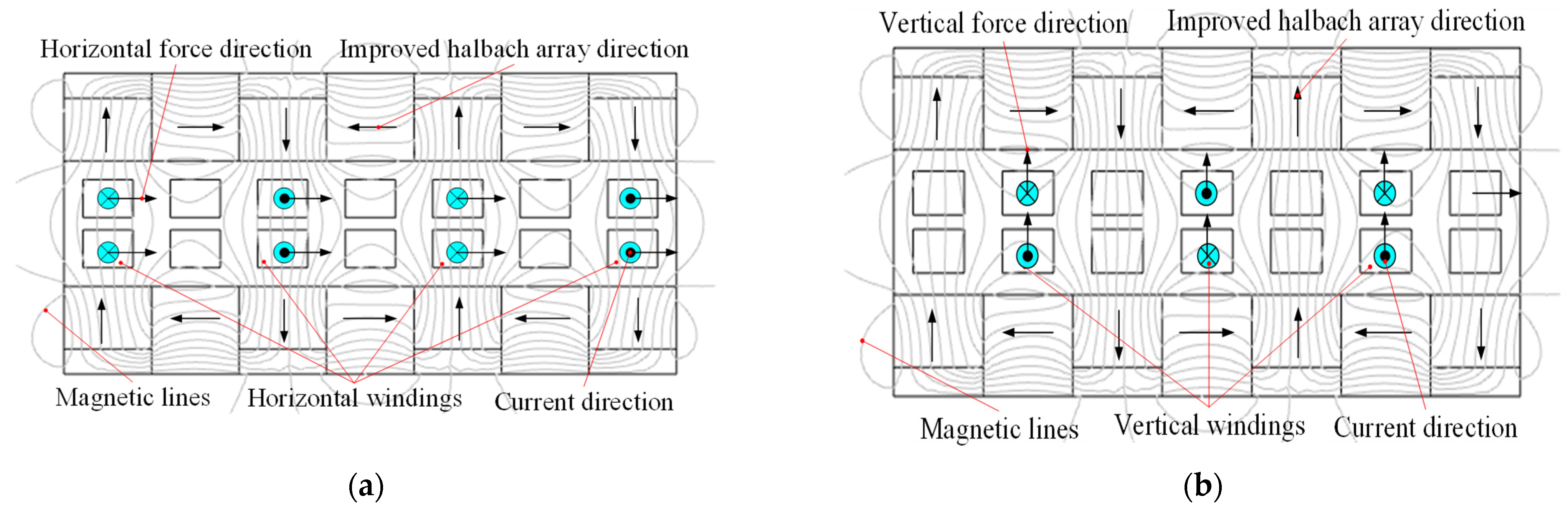 Sensors 22 00790 g002