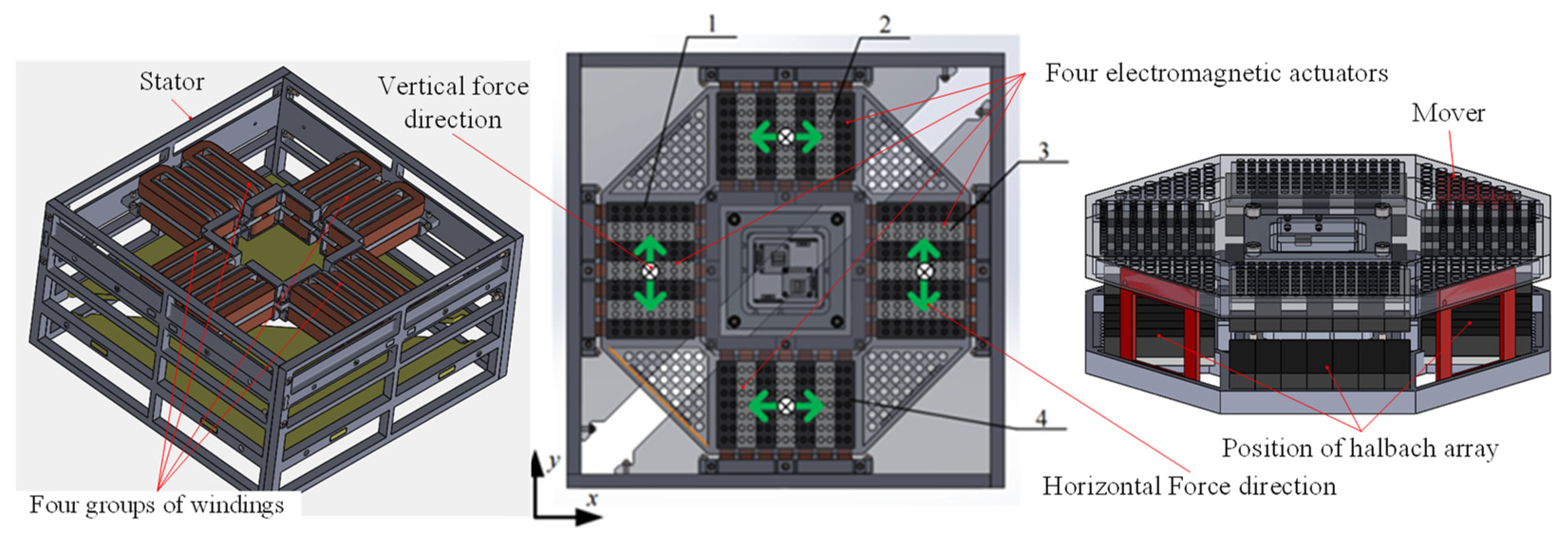 Sensors 22 00790 g003