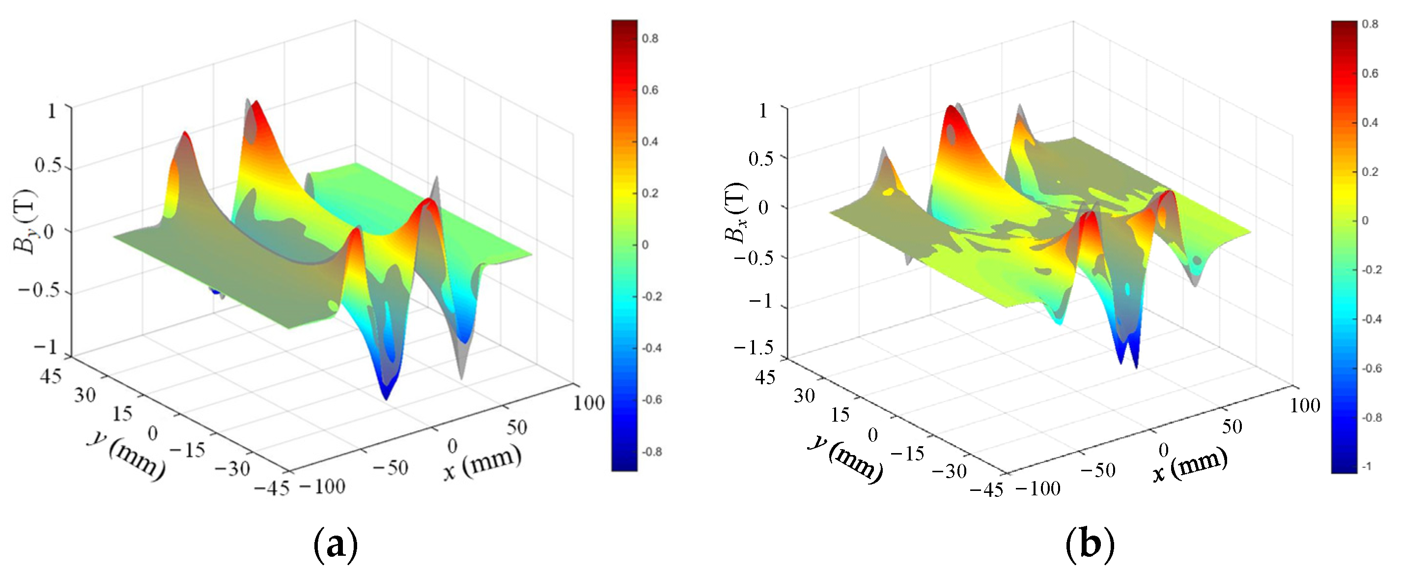 Sensors 22 00790 g005