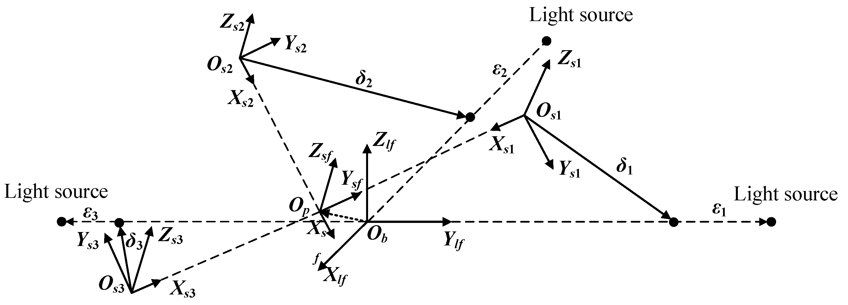 Sensors 22 00790 g009