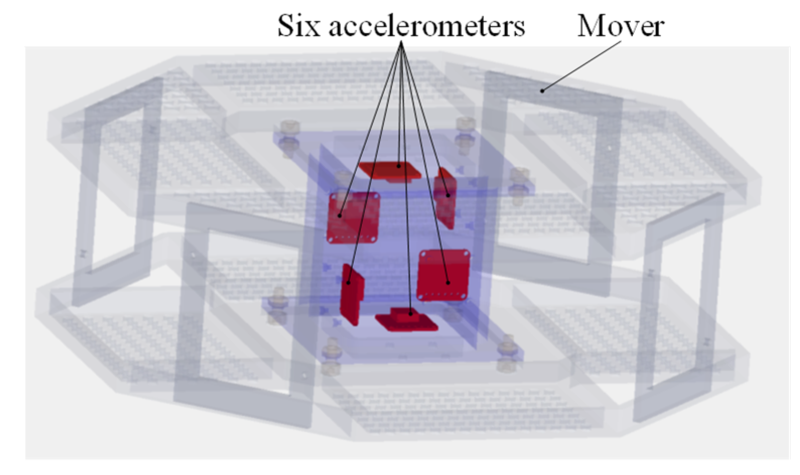 Sensors 22 00790 g010