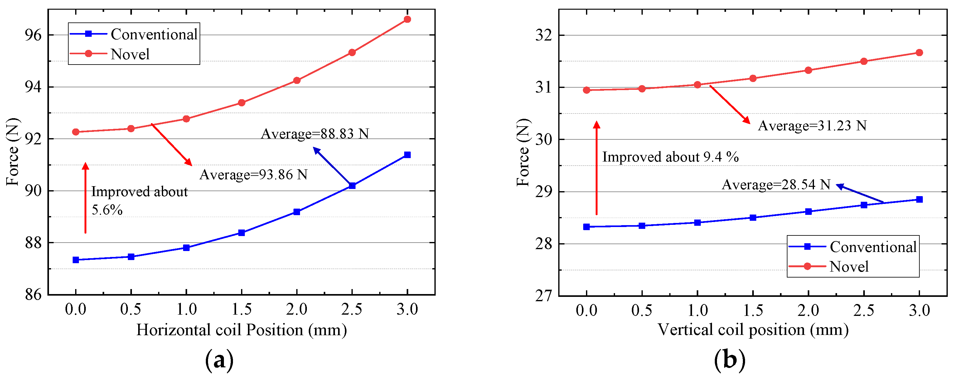 Sensors 22 00790 g016