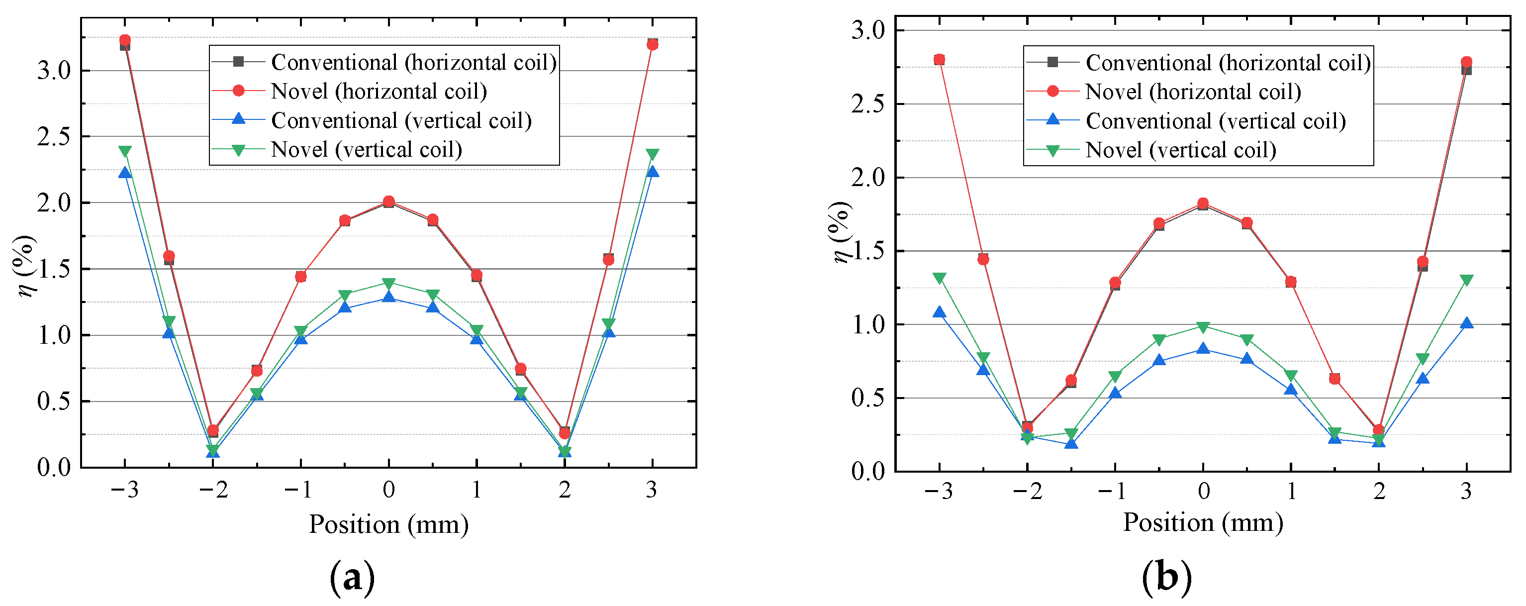 Sensors 22 00790 g017