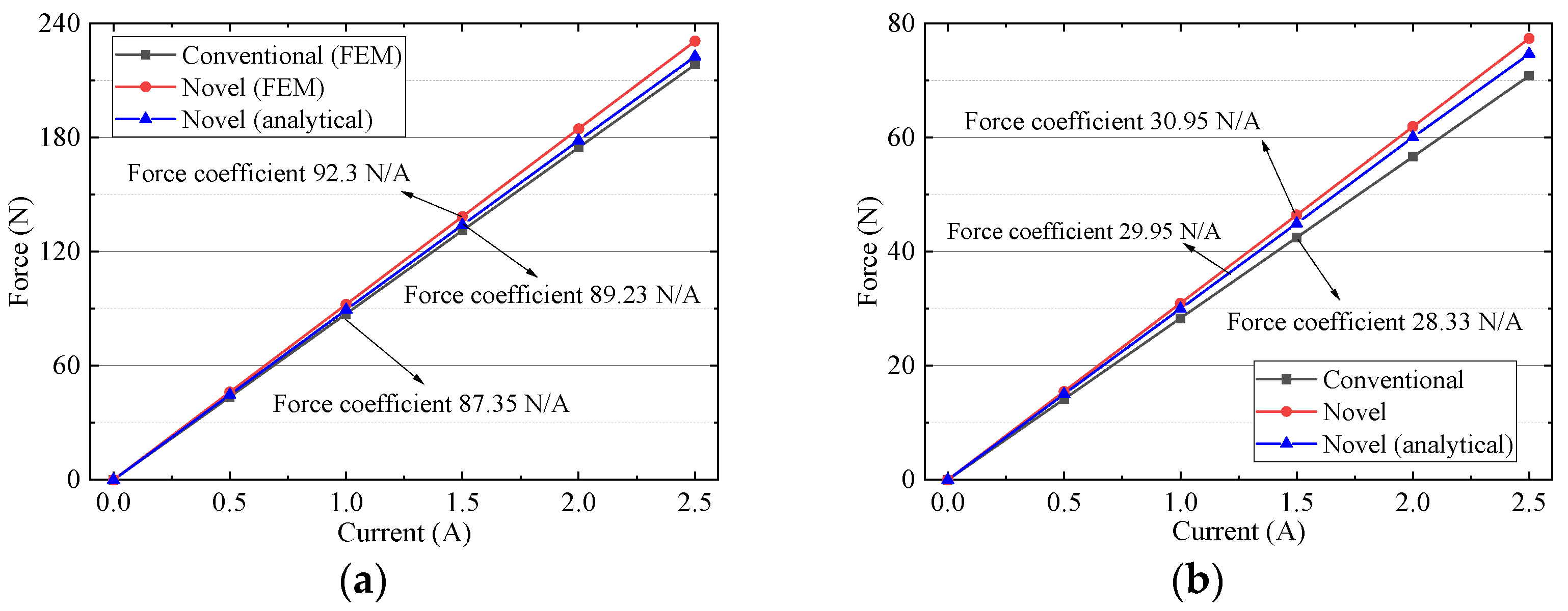 Sensors 22 00790 g021