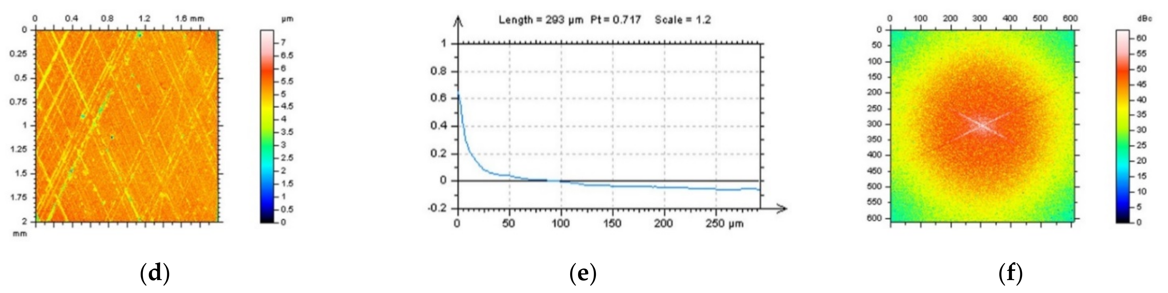 Sensors 22 00791 g009b