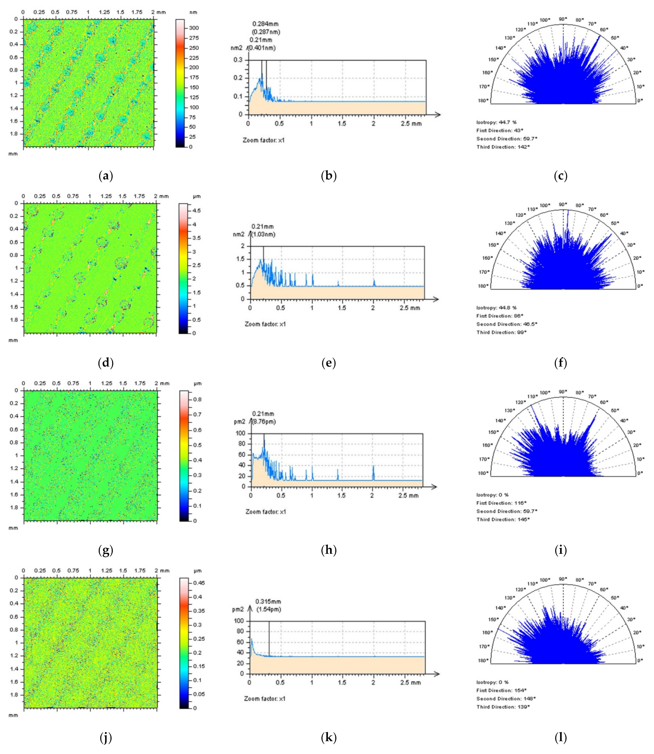 Sensors 22 00791 g013a
