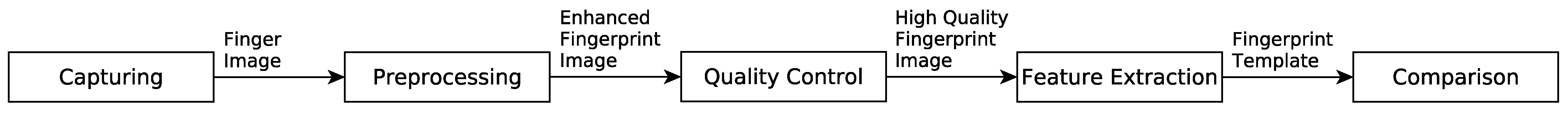 Sensors 22 00792 g001 550