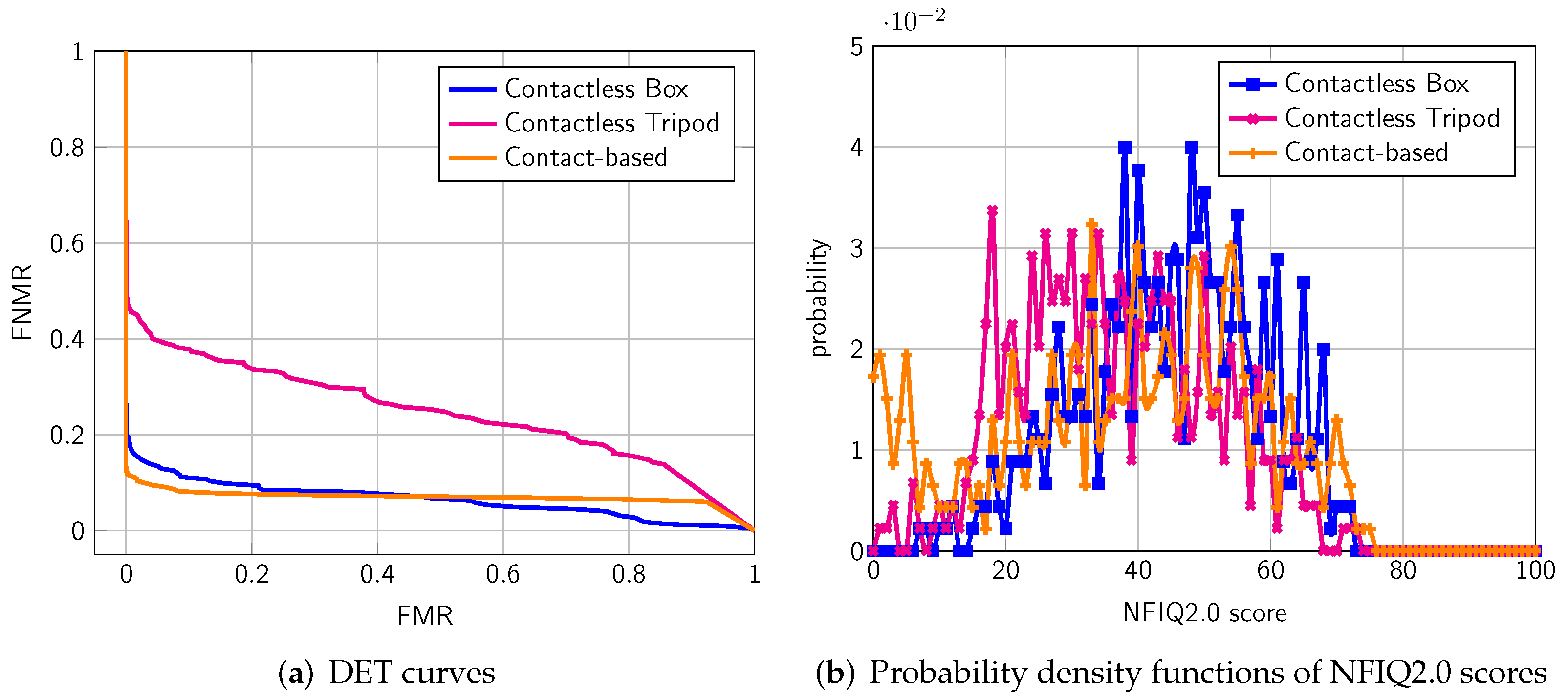 Sensors 22 00792 g008 550
