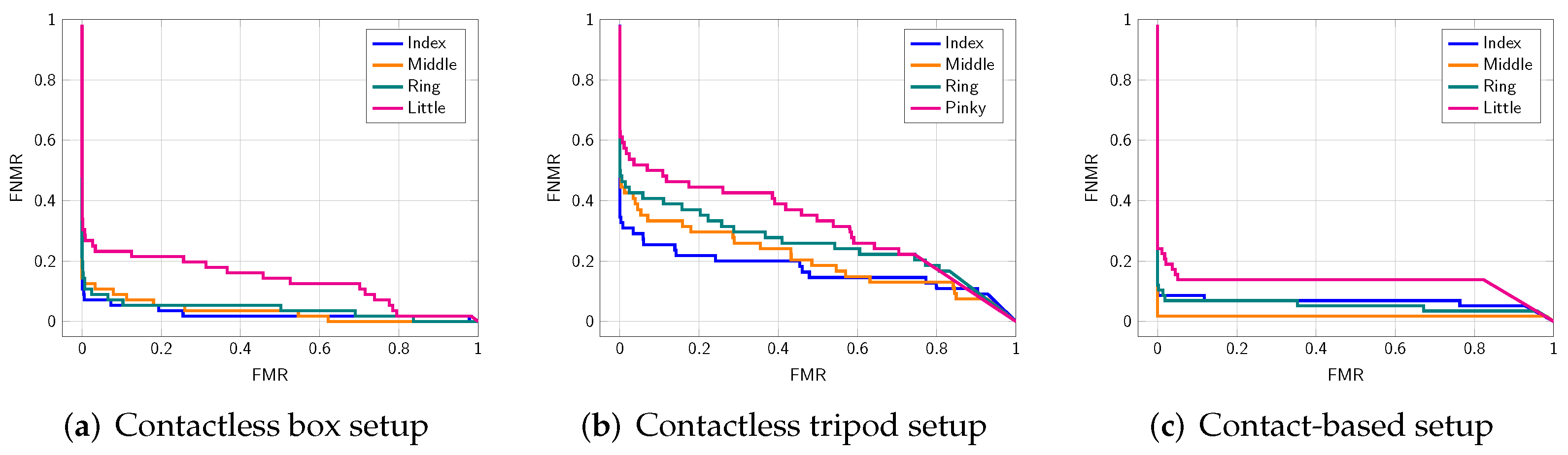 Sensors 22 00792 g009 550