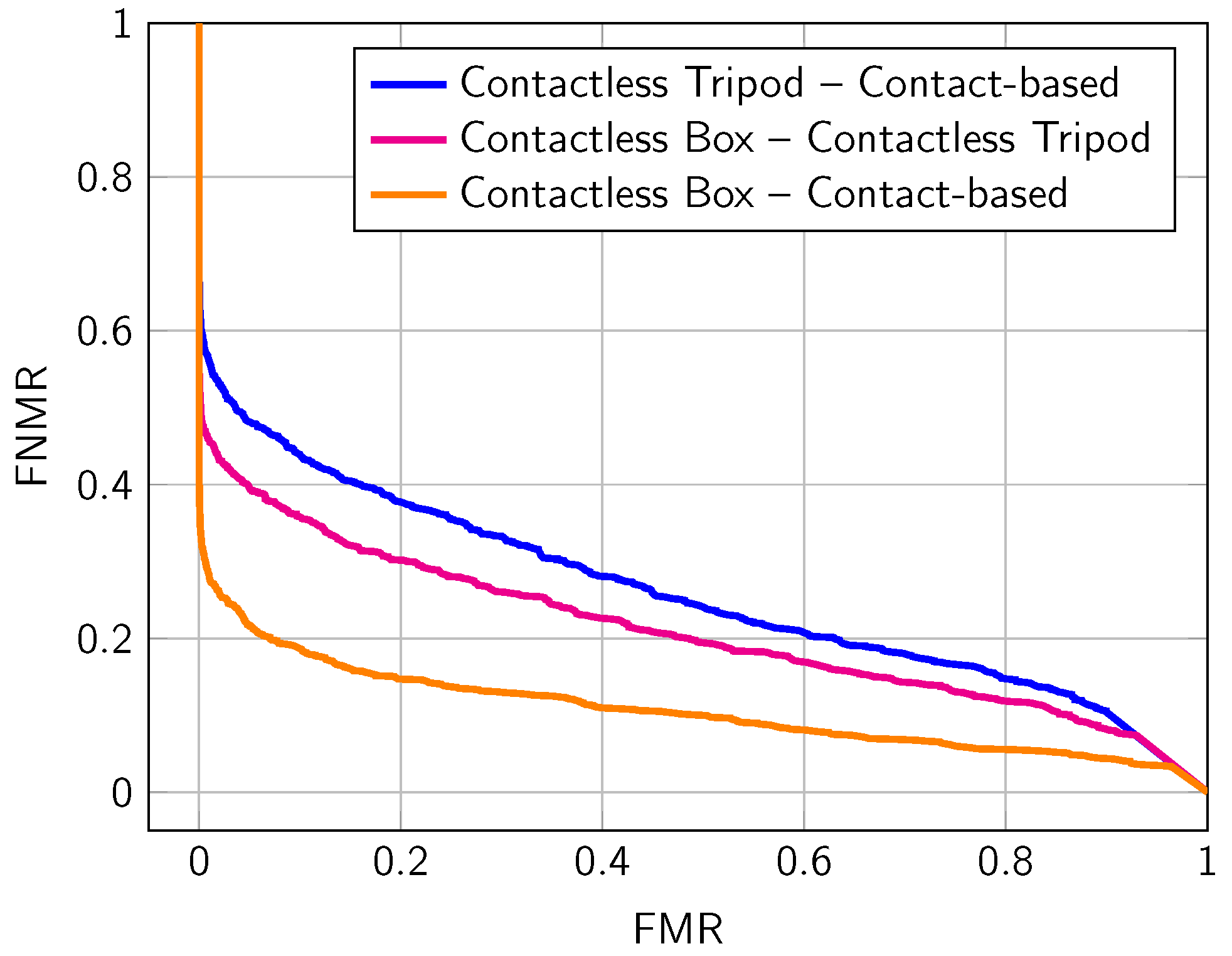 Sensors 22 00792 g012 550