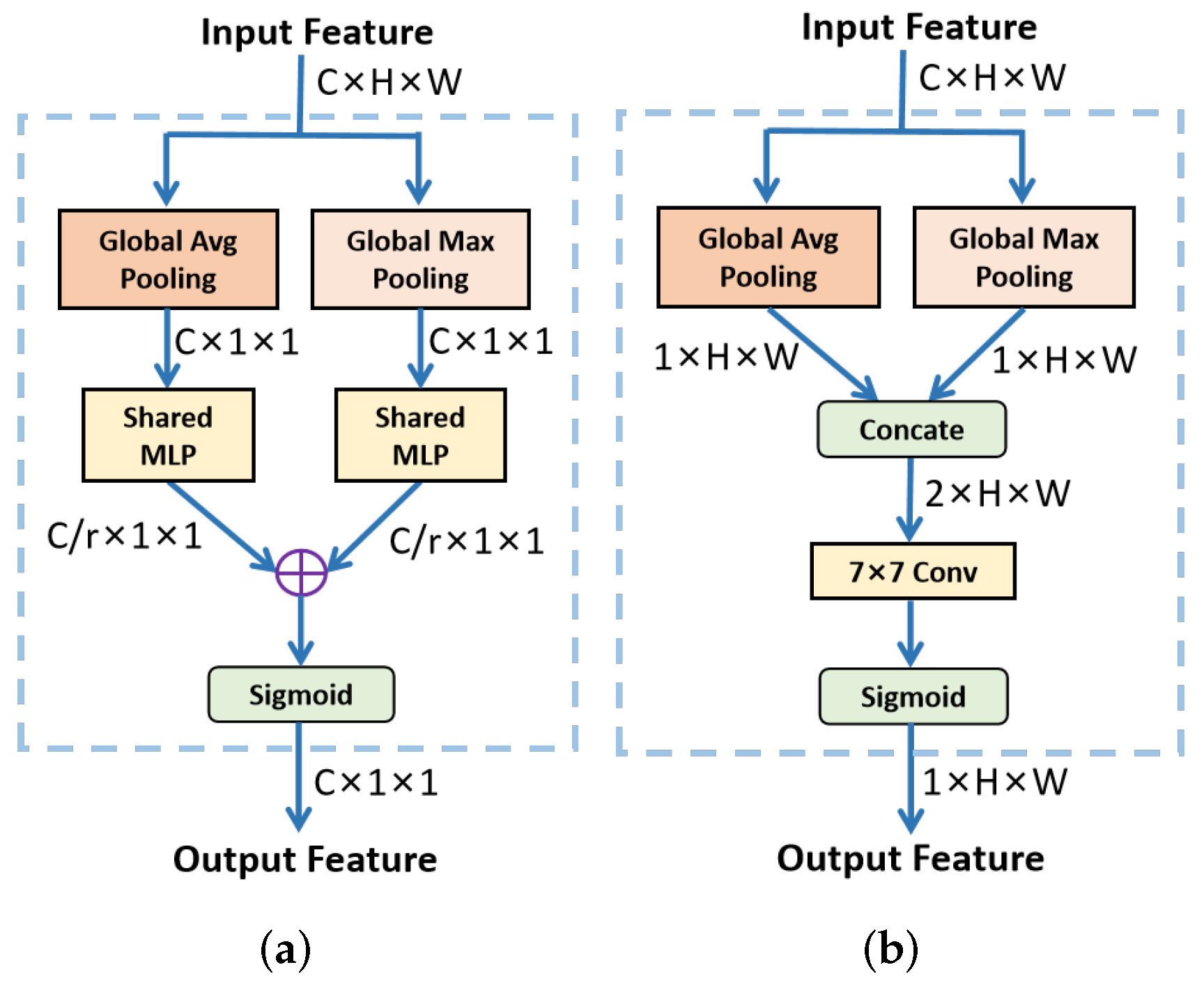 Sensors 22 00794 g005 550