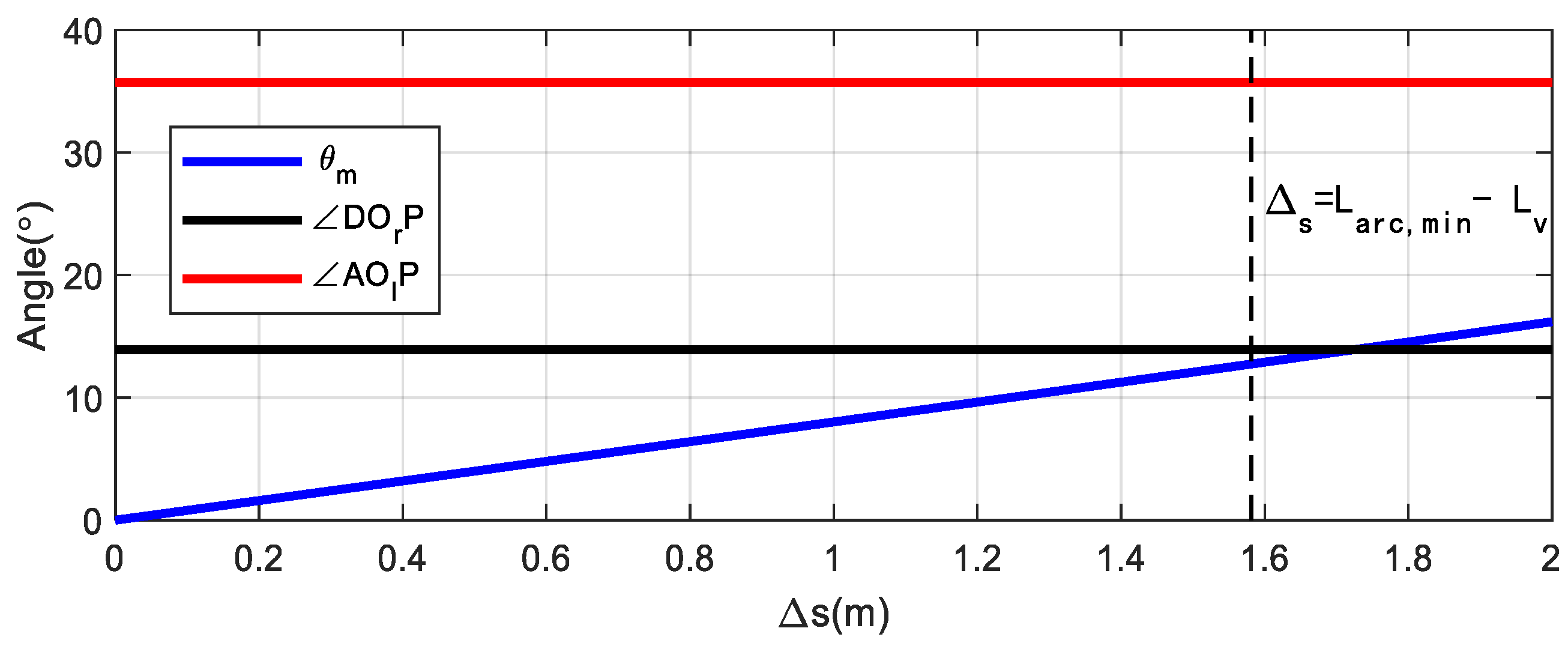 Sensors 22 00795 g005 550