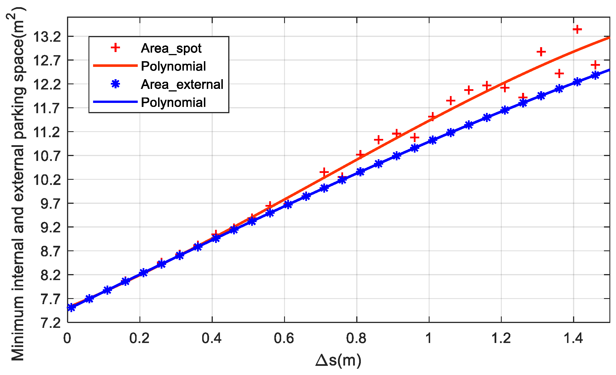 Sensors 22 00795 g006 550