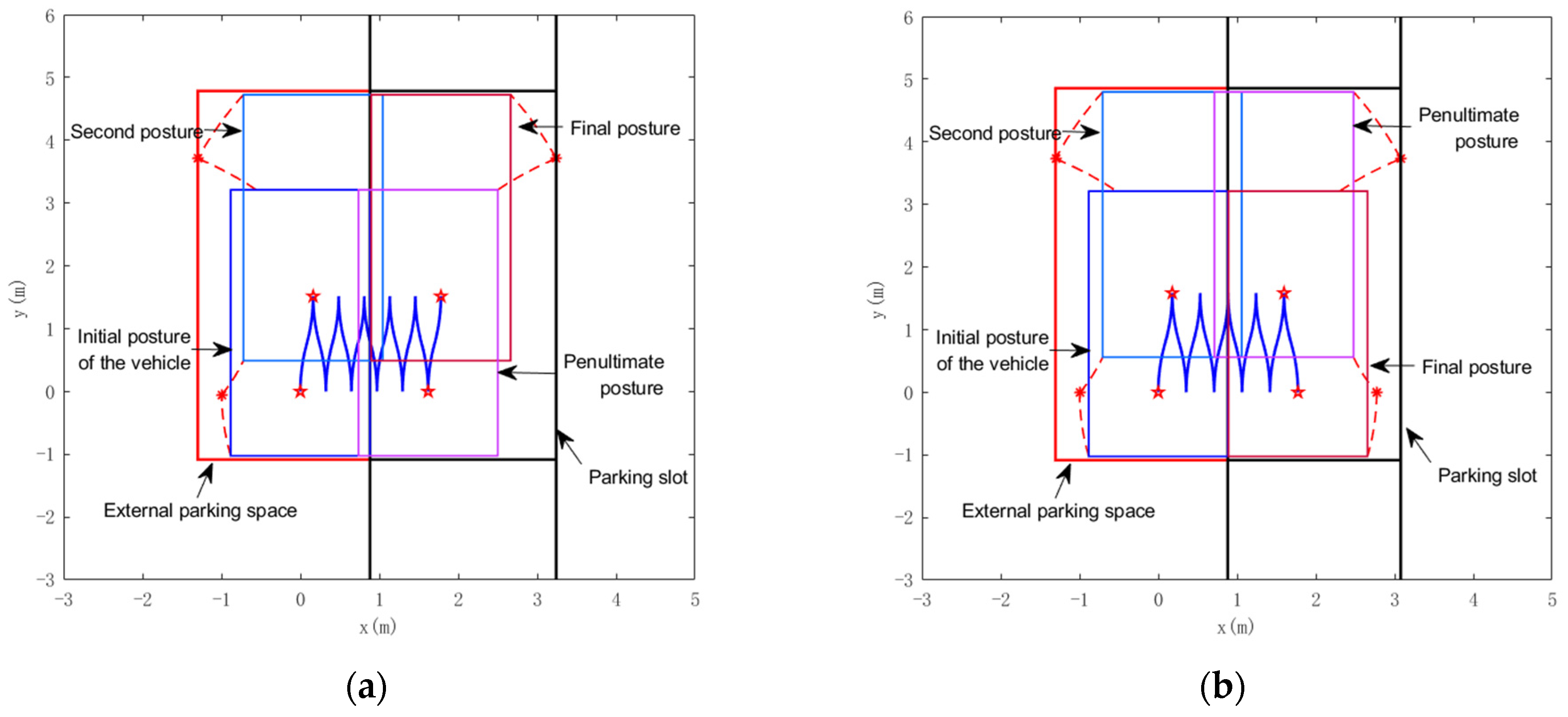 Sensors 22 00795 g007 550