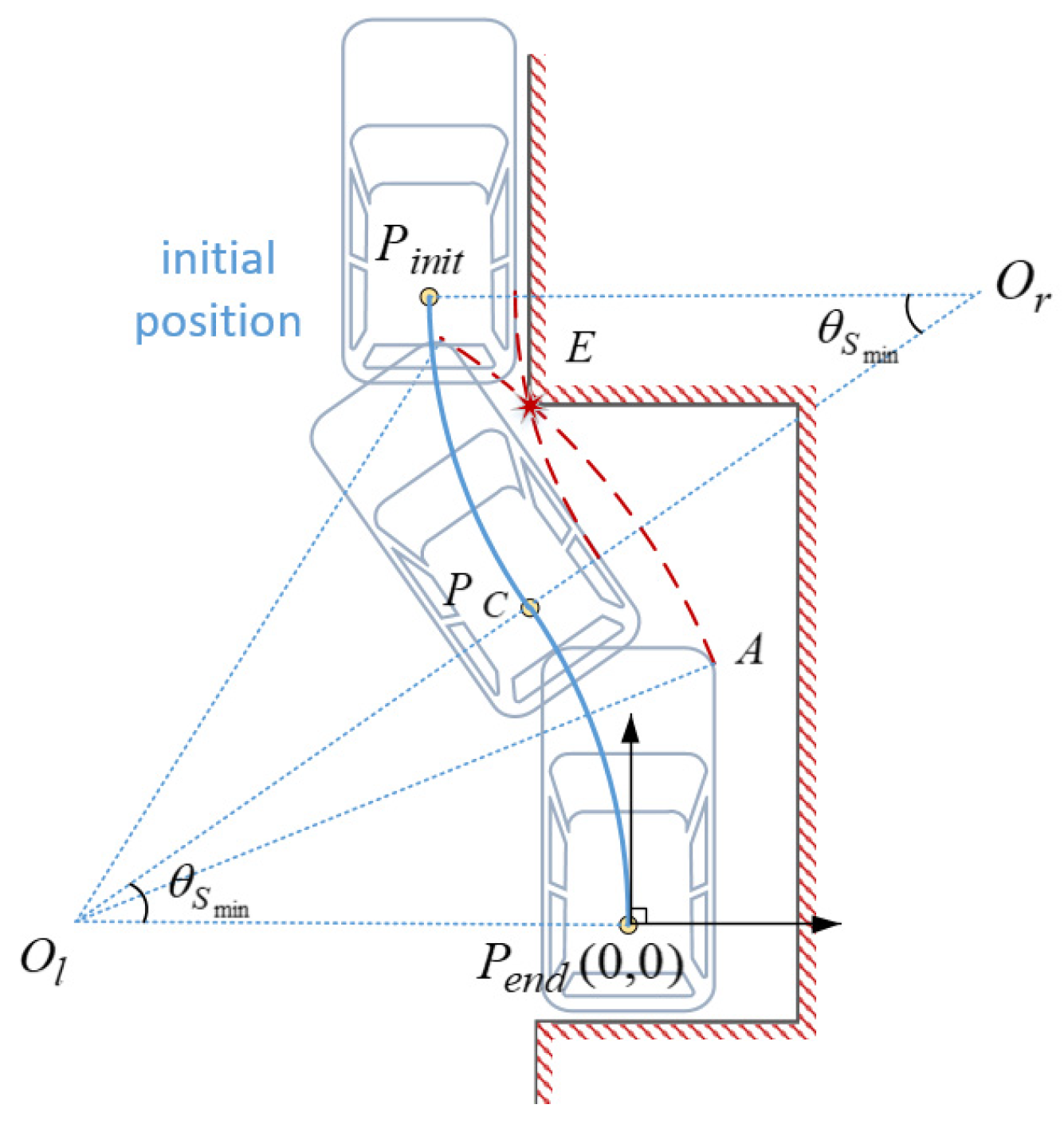 Sensors 22 00795 g008 550